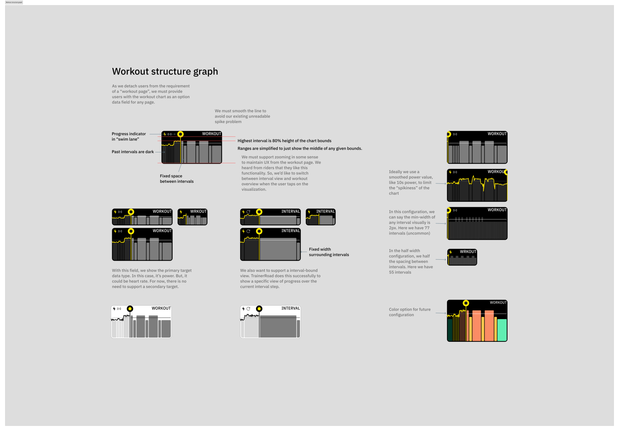 Karoo UI dava visualizations