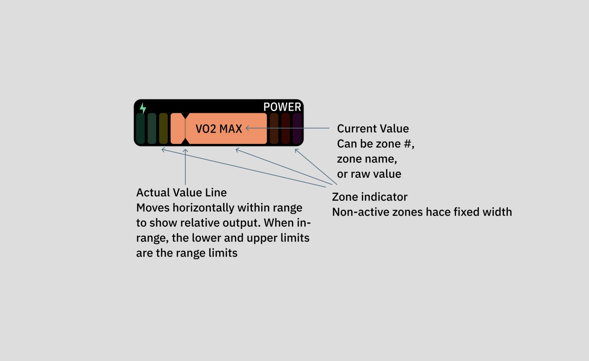 Karoo UI dava visualizations