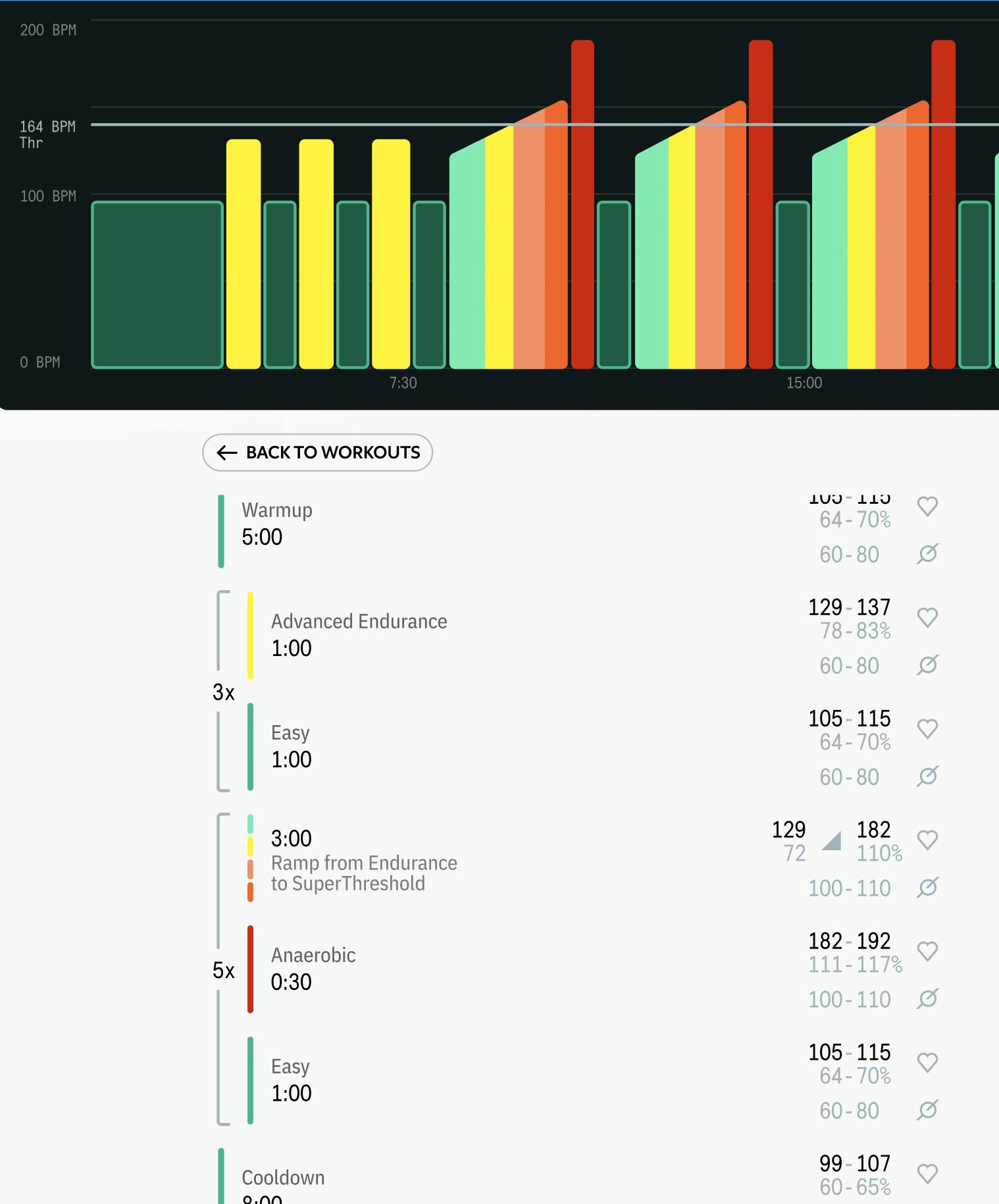 A screenshot of the detail page for a workout with ramped intervals
