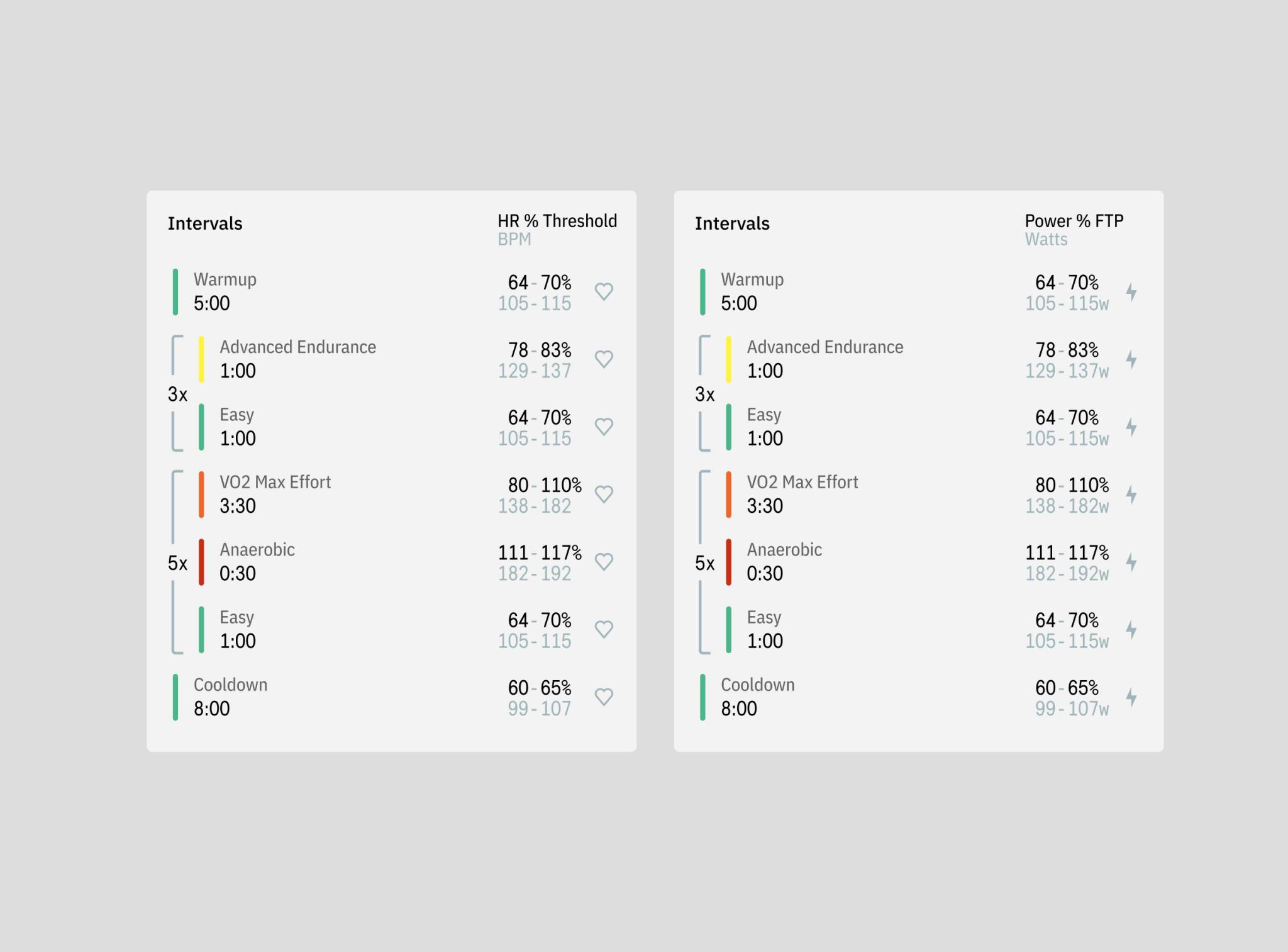 UI elements for the workout breakdown