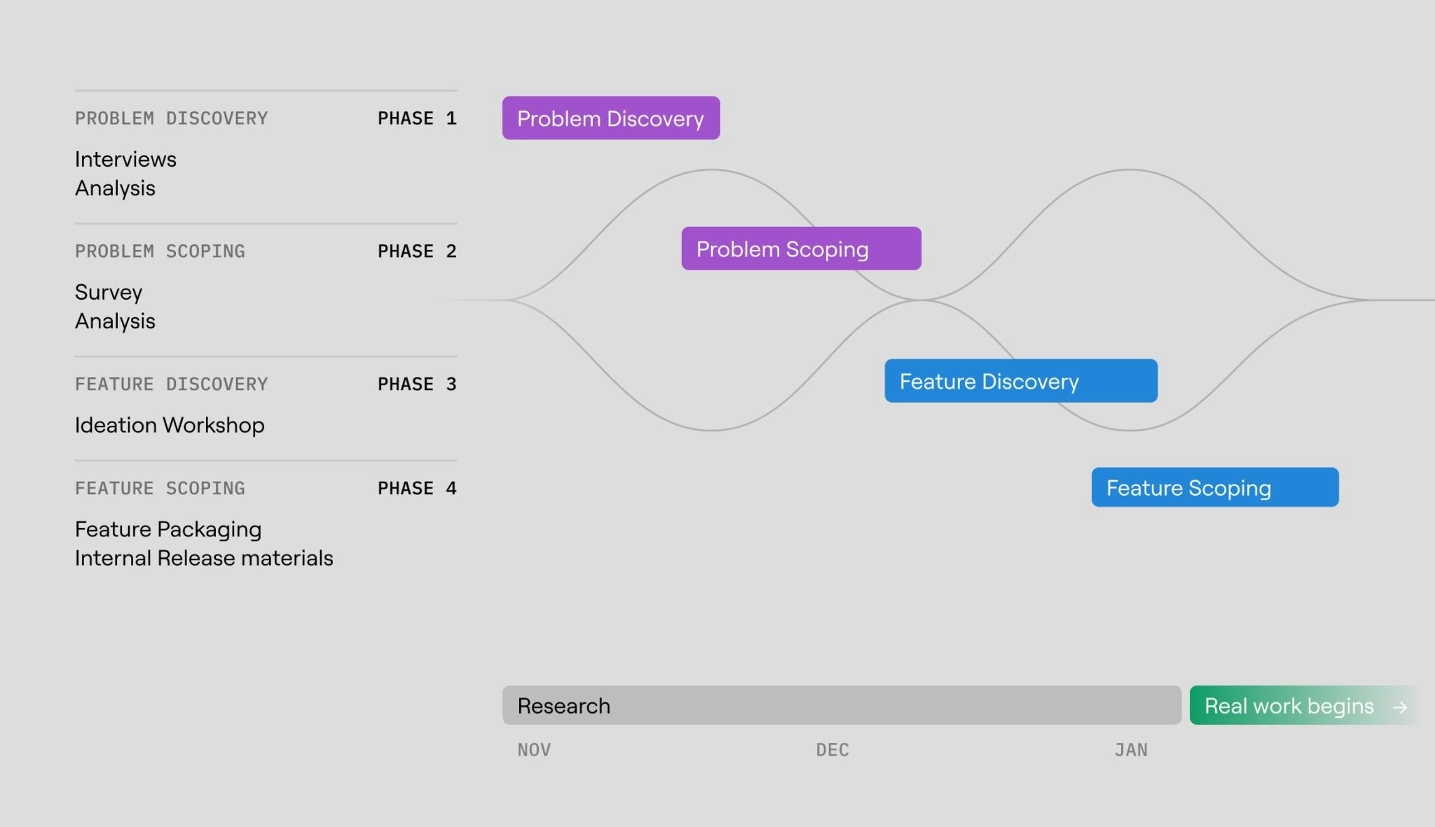 A timeline of the Karoo 24 development process