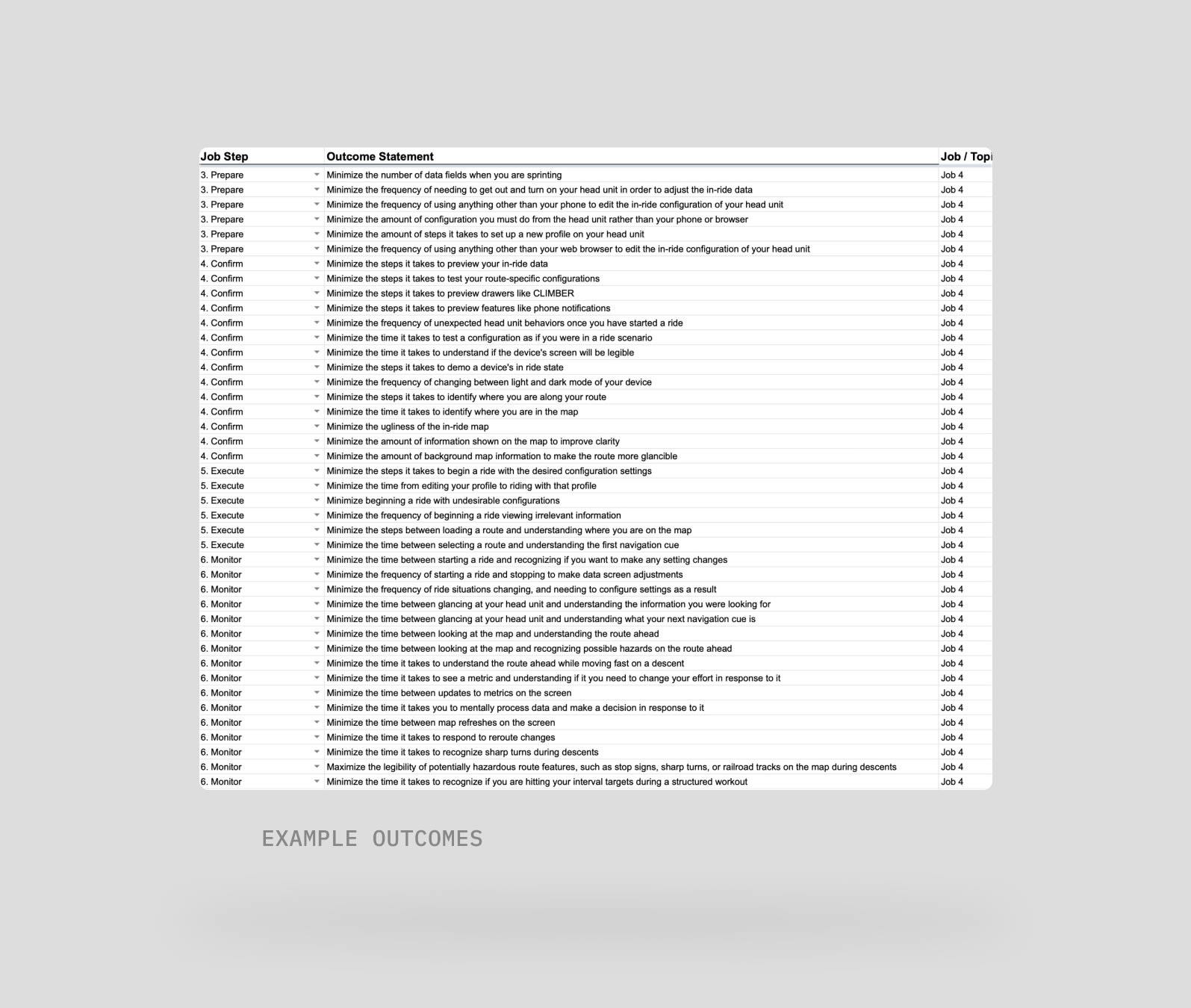A screenshot of the hundreds of outcome statements we discovered through our exercise