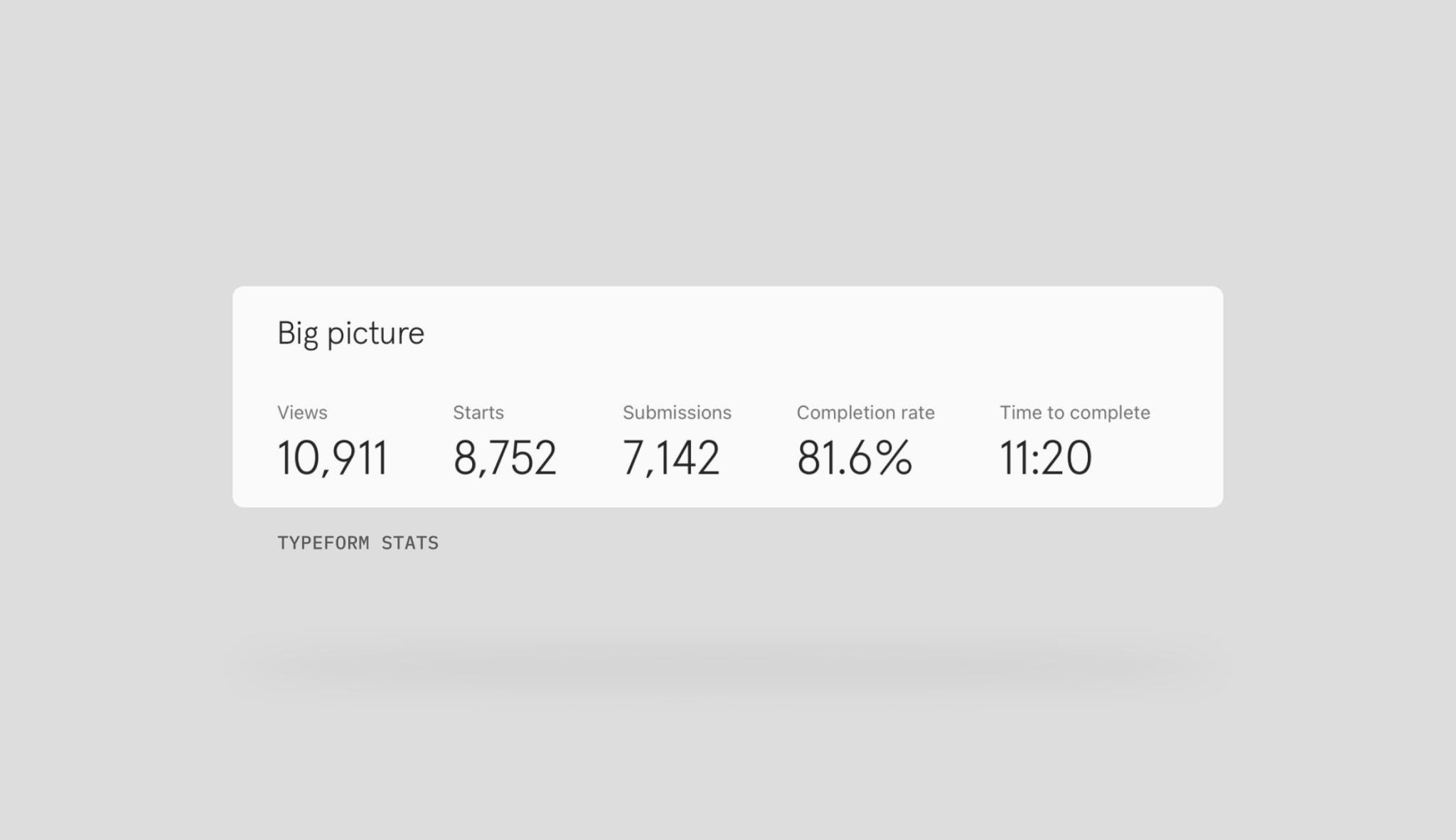 A colleciton of quantitative analytics form our survey, over 10,000 responses