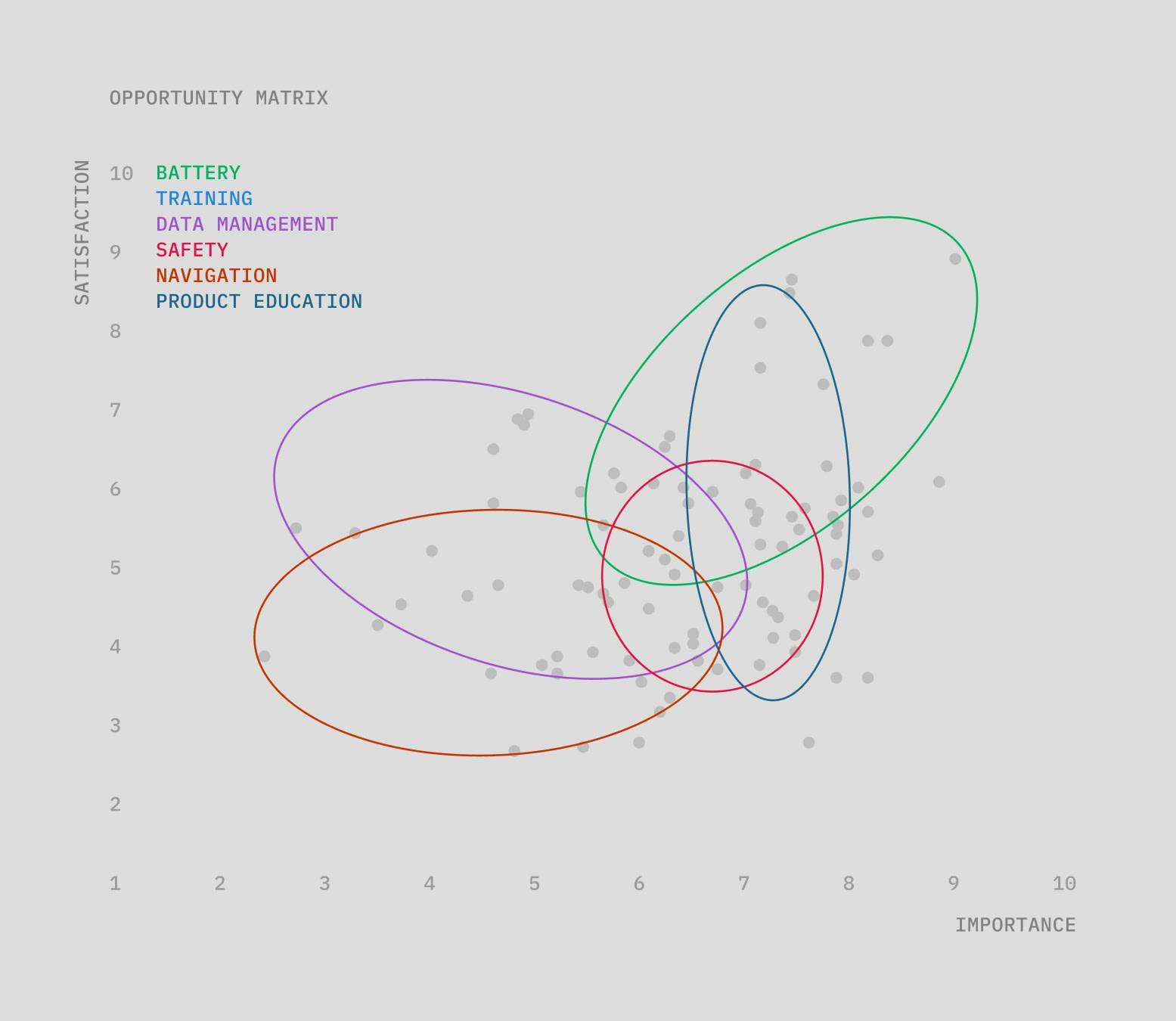 Color coding outcomes on a scatter plot by general use case