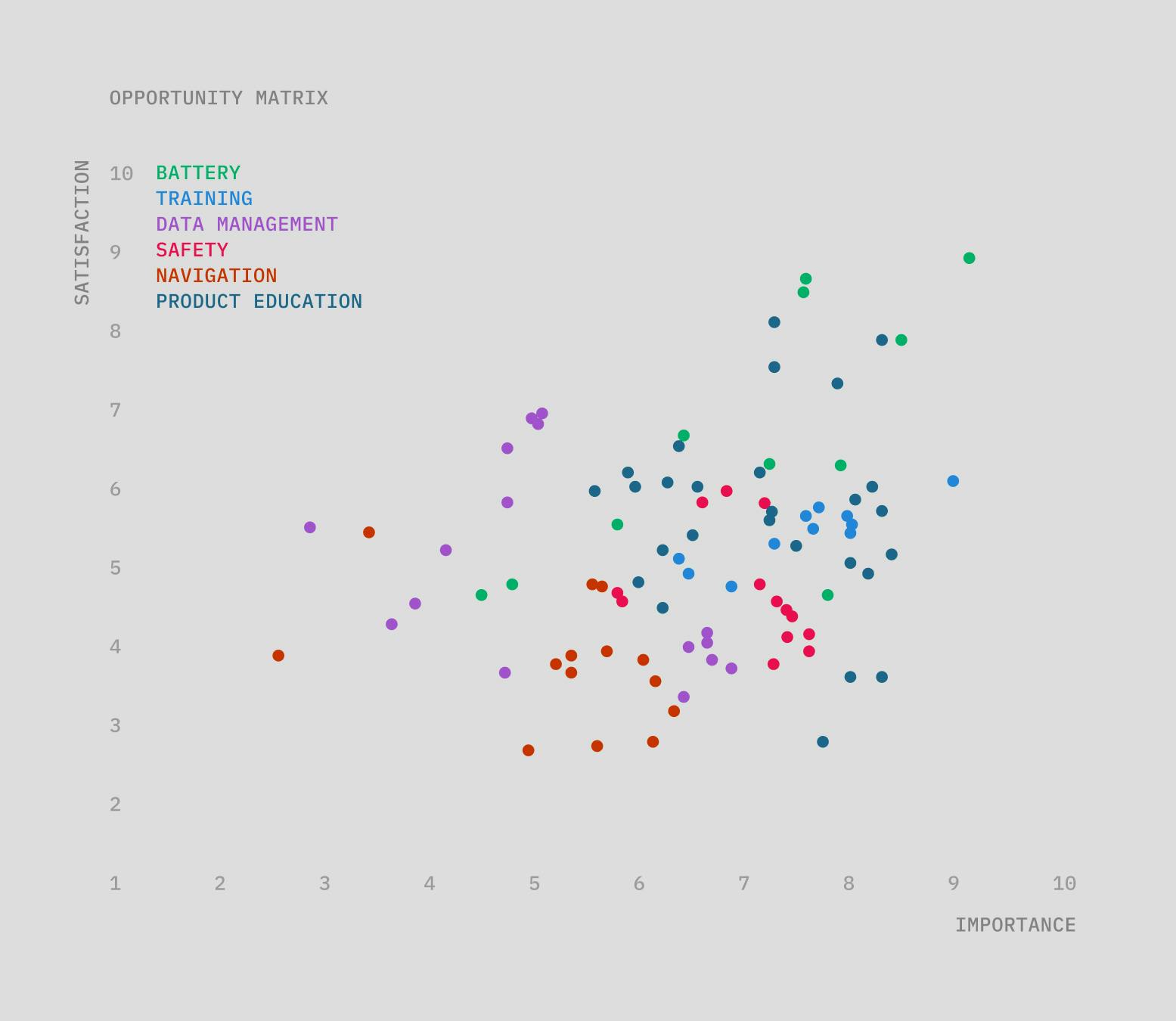 Color coding outcomes on a scatter plot by general use case