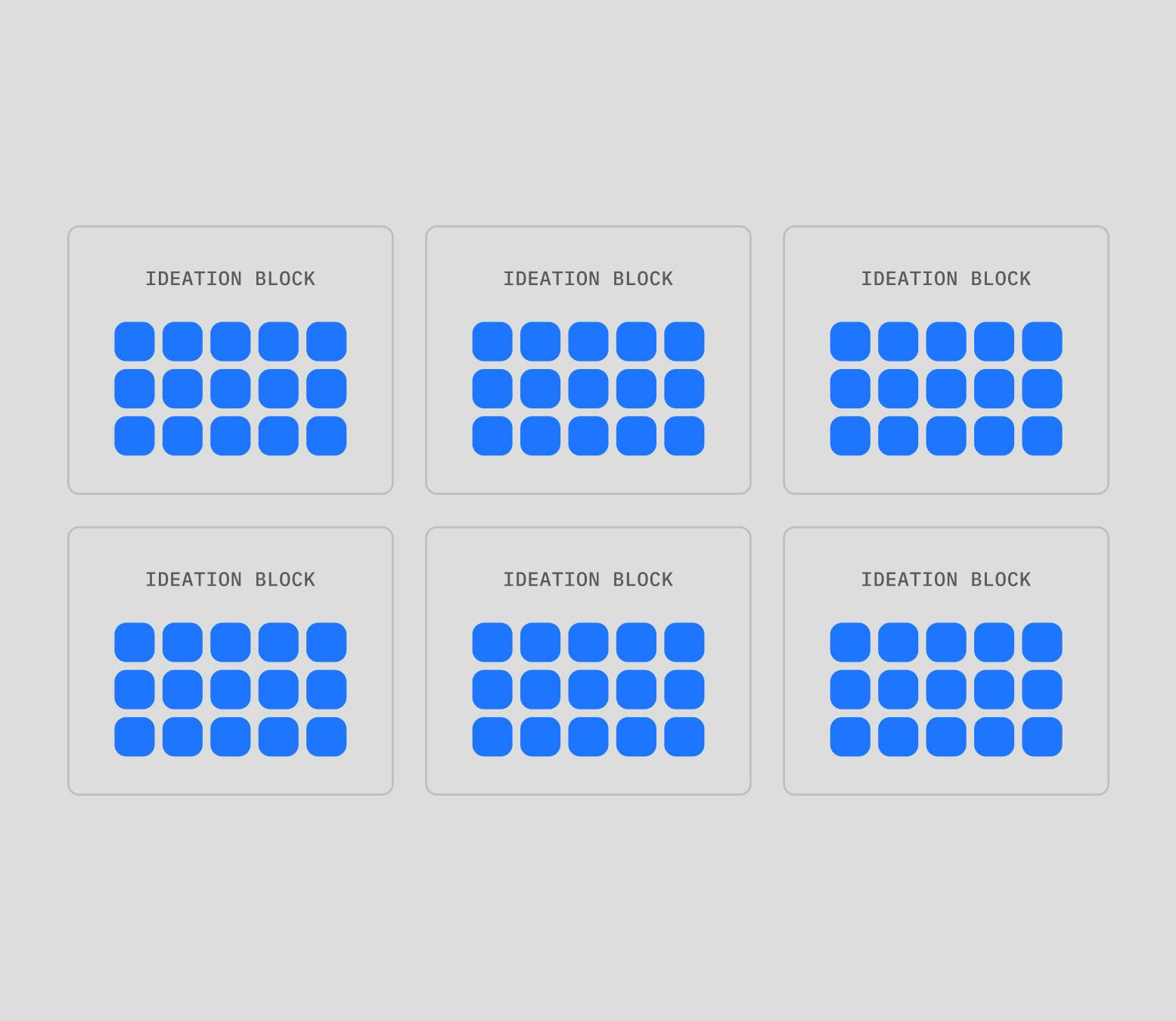 A diagram showing how each job has 15 outcomes in our exercises