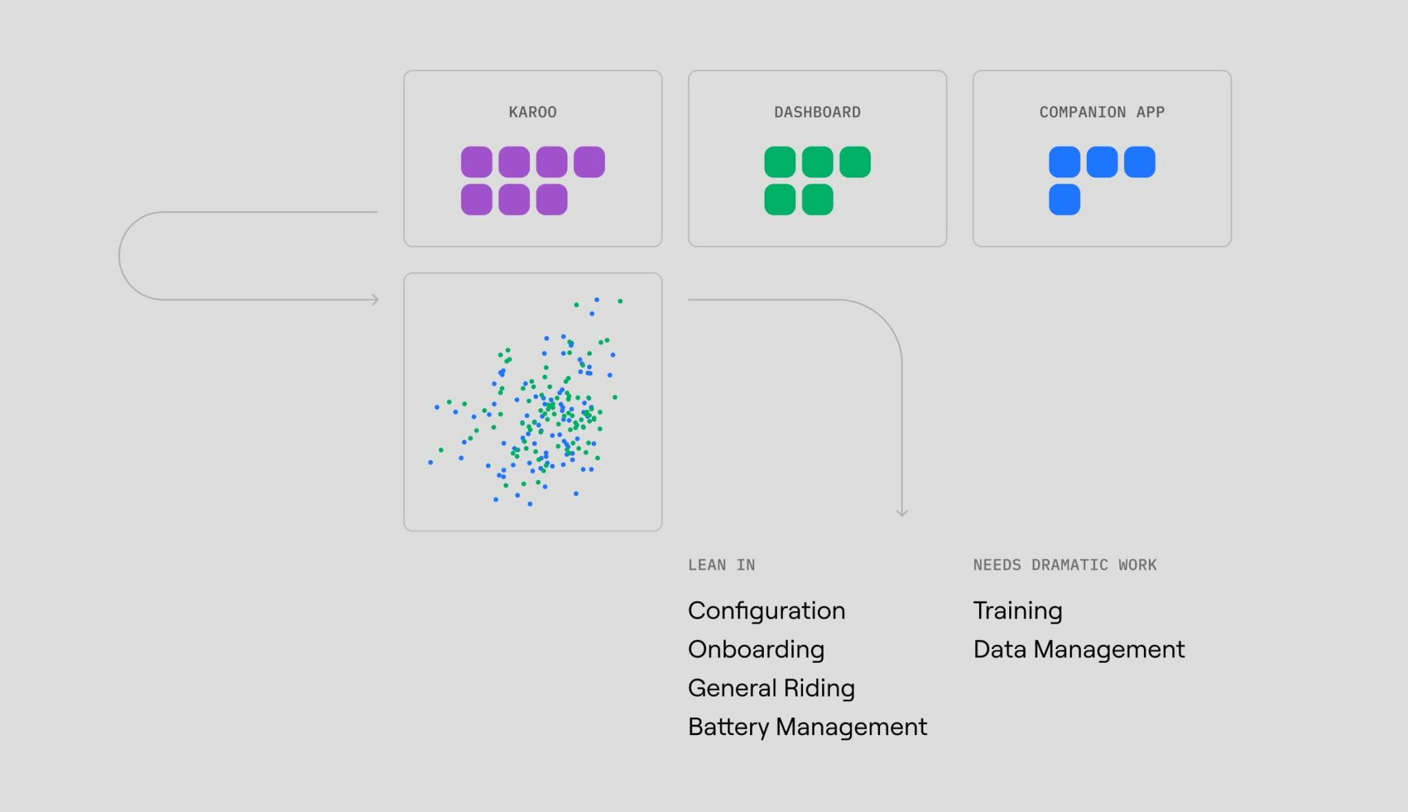 A diagram showing how we considered our quantitative results