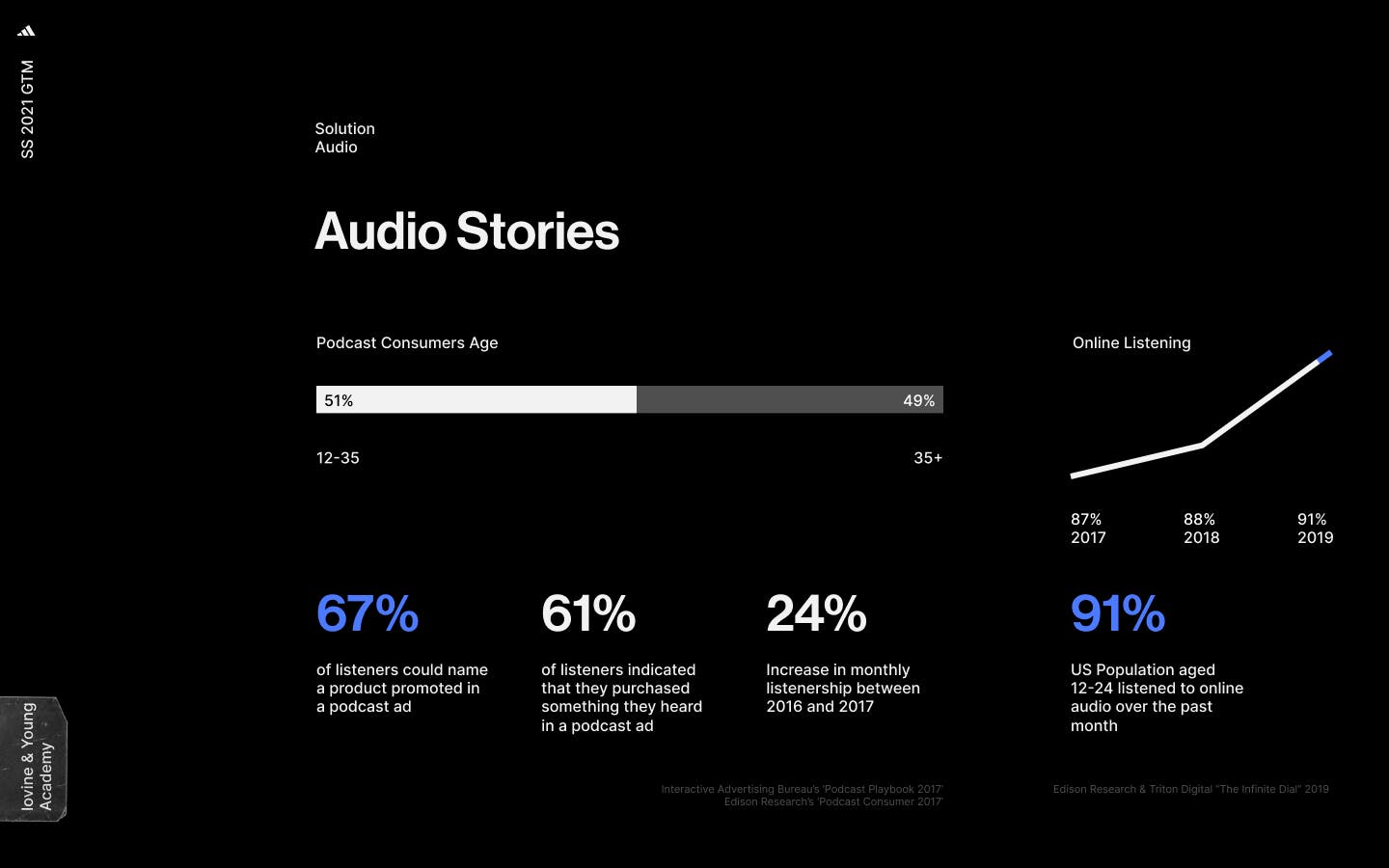A slide from a marketing pitch showing why audio is an effective way to reach athletes