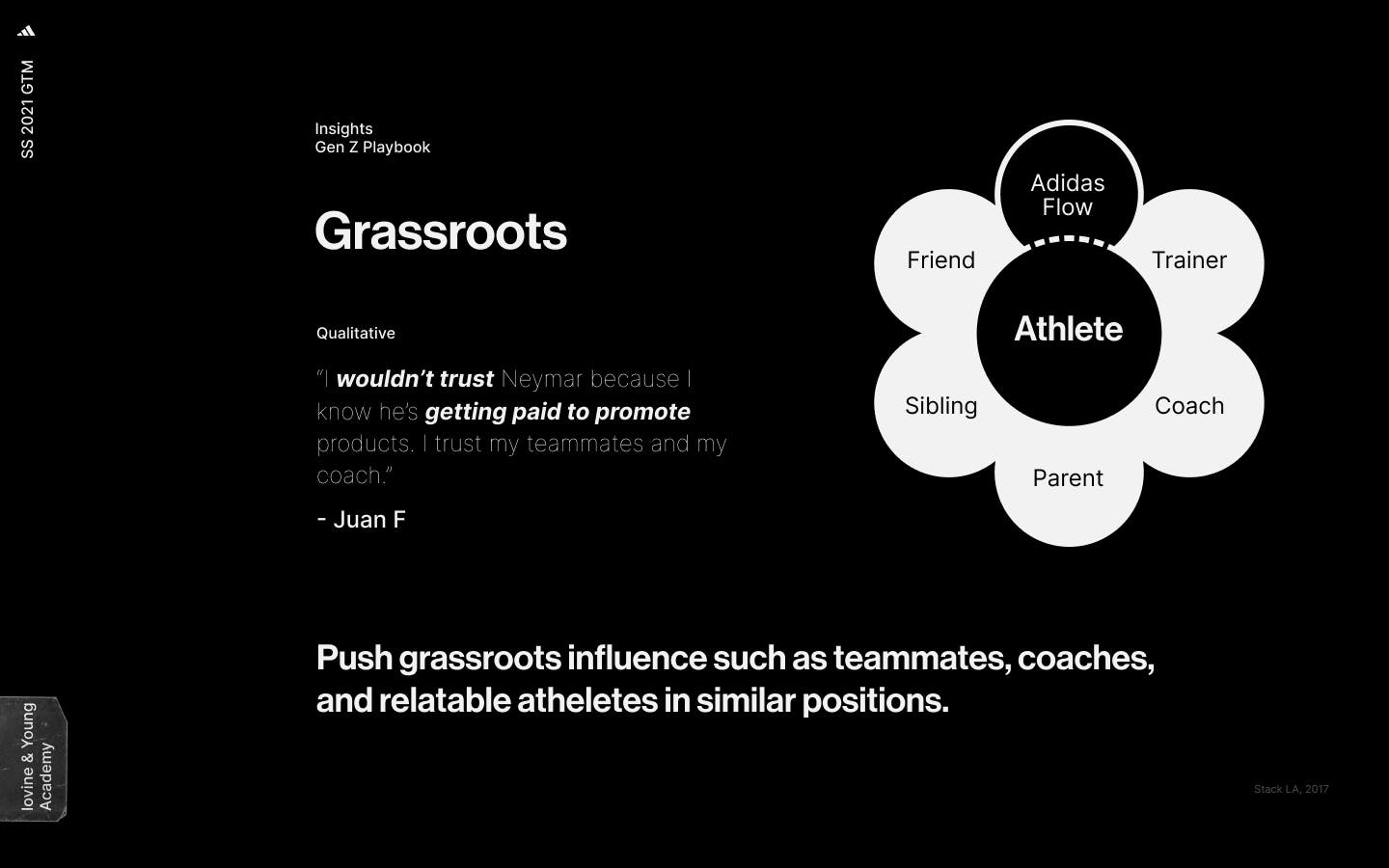 A slide from a marketing pitch showing where young athletes gain trust