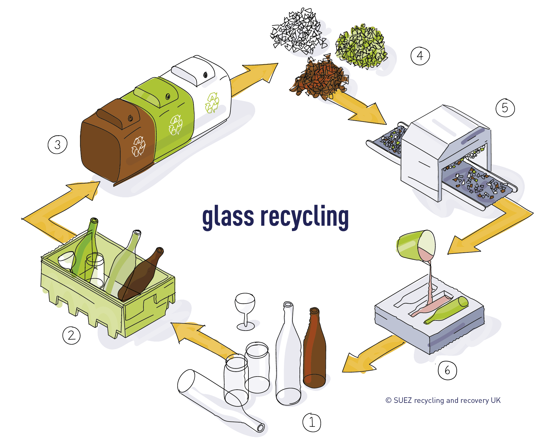 Glass recycling diagram