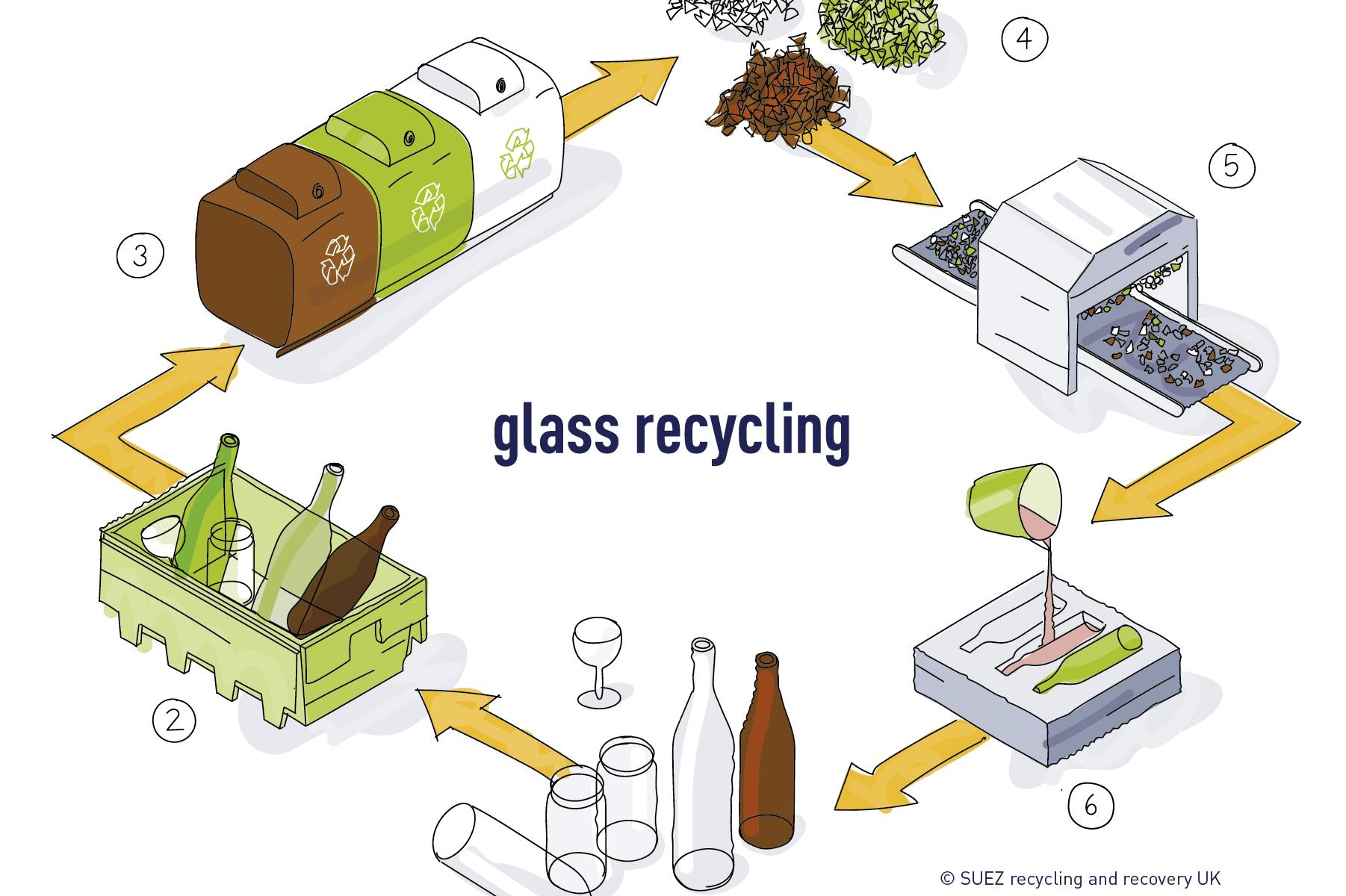 Glass recycling diagram