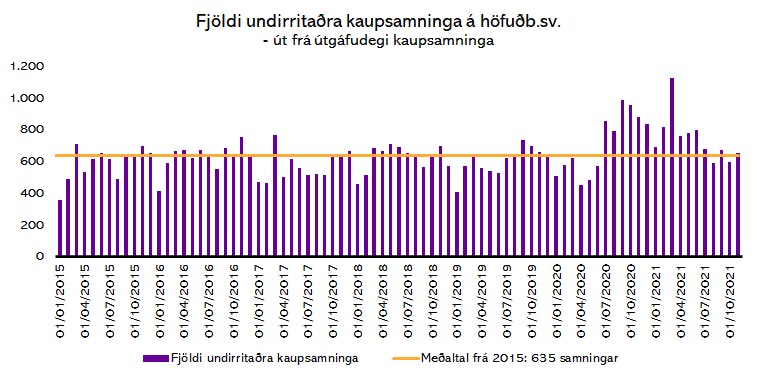 Heimildir: Þjóðskrá og greiningardeild Húsaskjóls