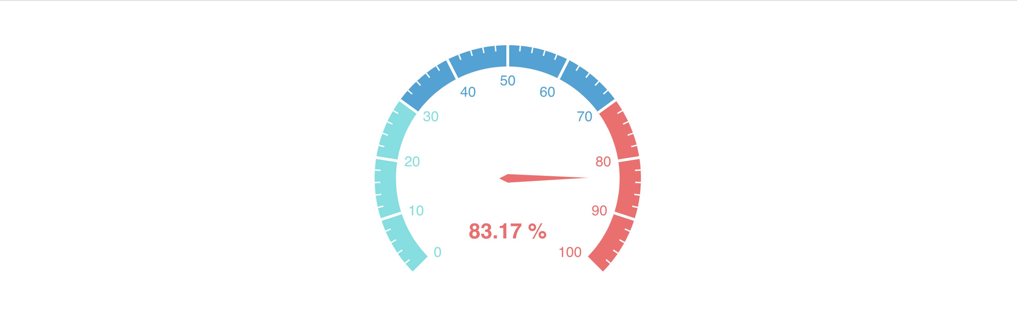 React Guage Meter