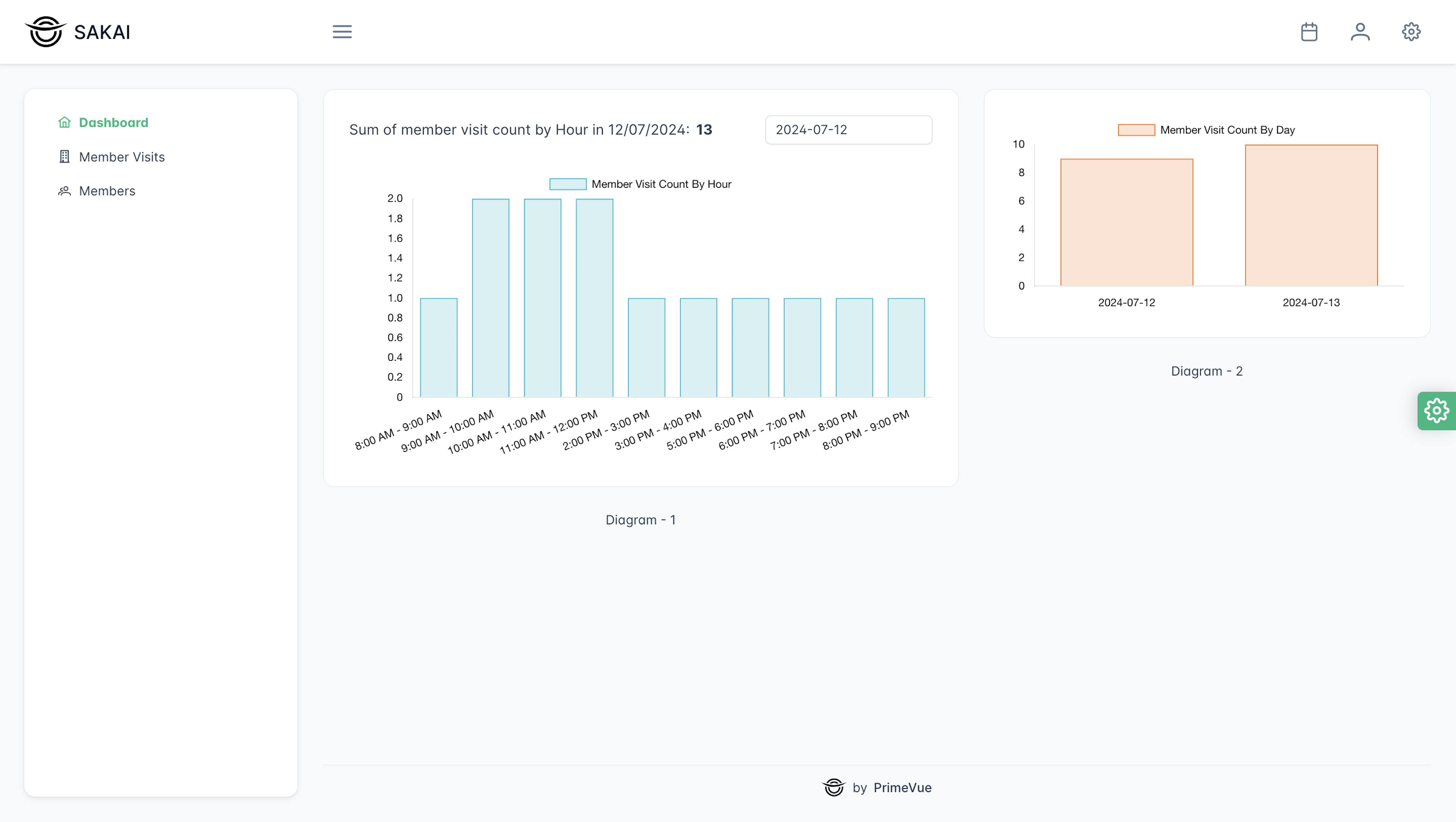 Dashboard of sample gym management app 