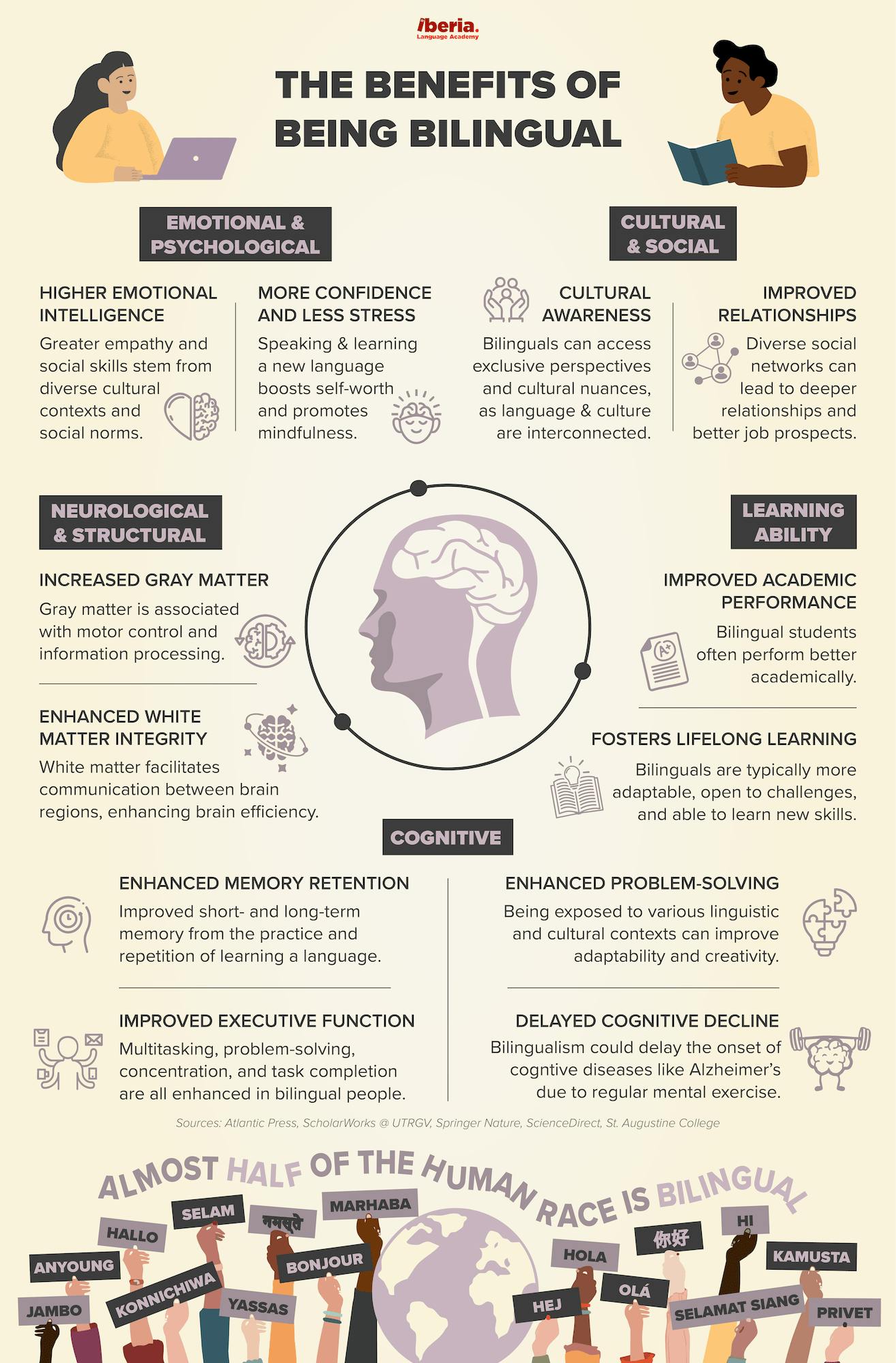 Avantages d'être bilingue en espagnol et dans d'autres langues Iberia Language Academy Infographic