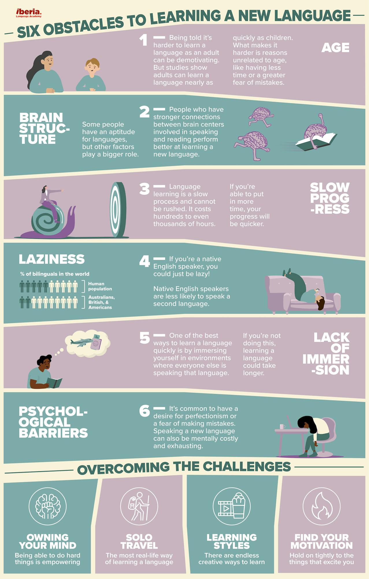 Pourquoi l'apprentissage d'une langue est-il si difficile ? et comment il peut être plus facile infographie