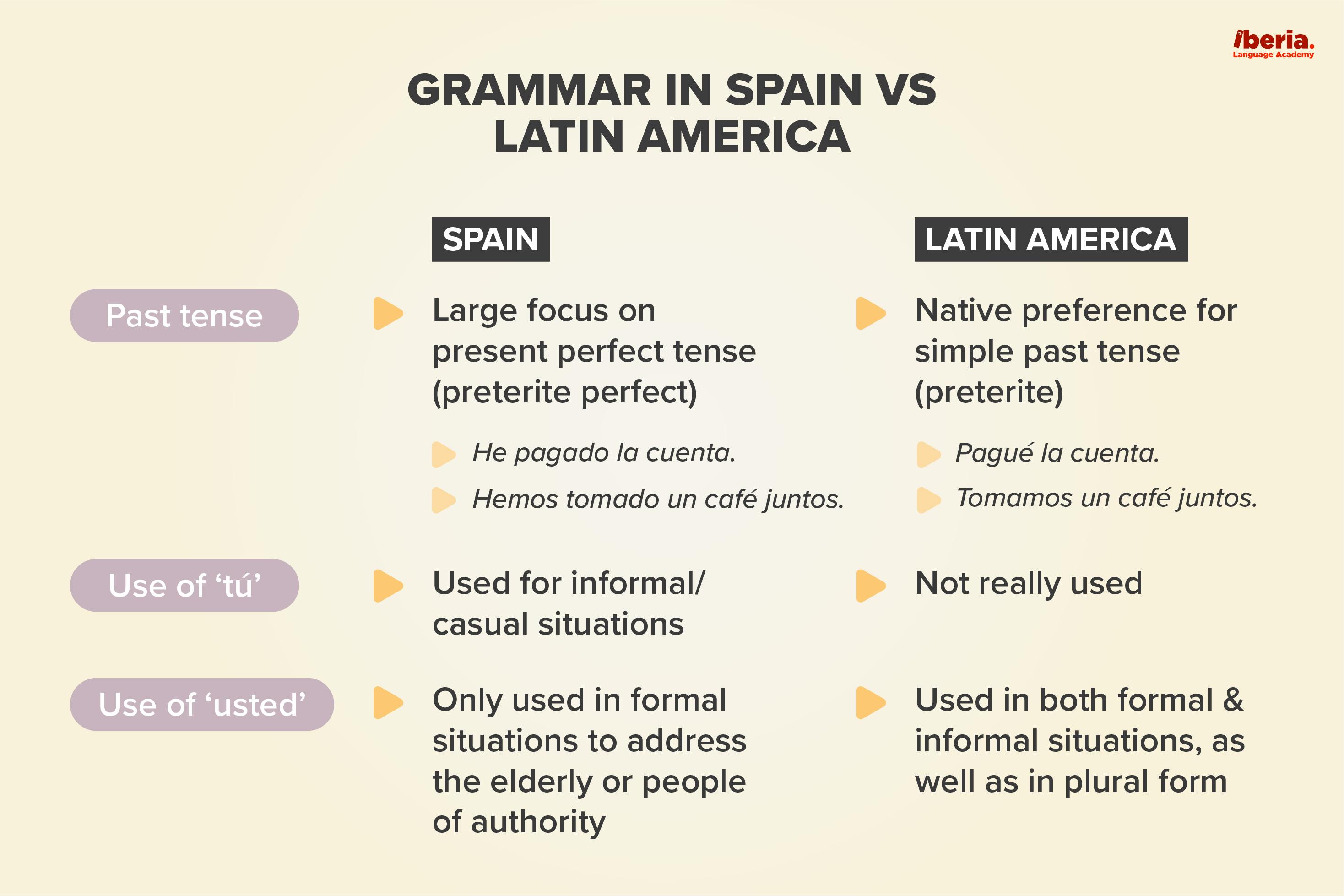 espagnol latino-américain vs espagnol castillan - différences grammaticales