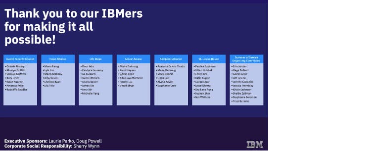 A page with the headline Thank you to our IBMers for making it all possible. Individuals boxes list the names of the IBM volunteers and the organizations they worked with. At the bottom of the page listed the executive sponsor and the corporate social responsibility lead.