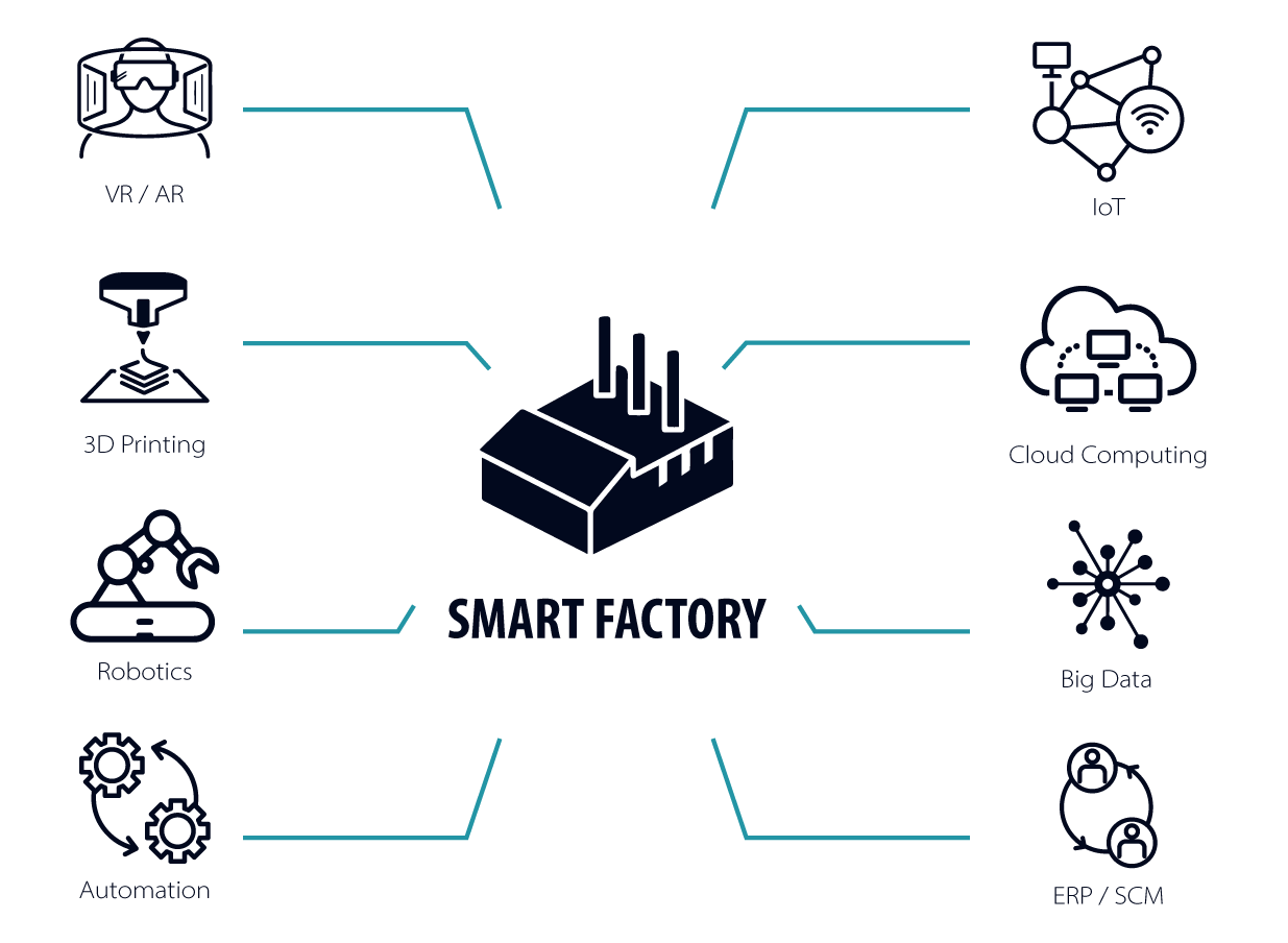 Step By Step: On The Way To Becoming A Smart Factory — IBtest