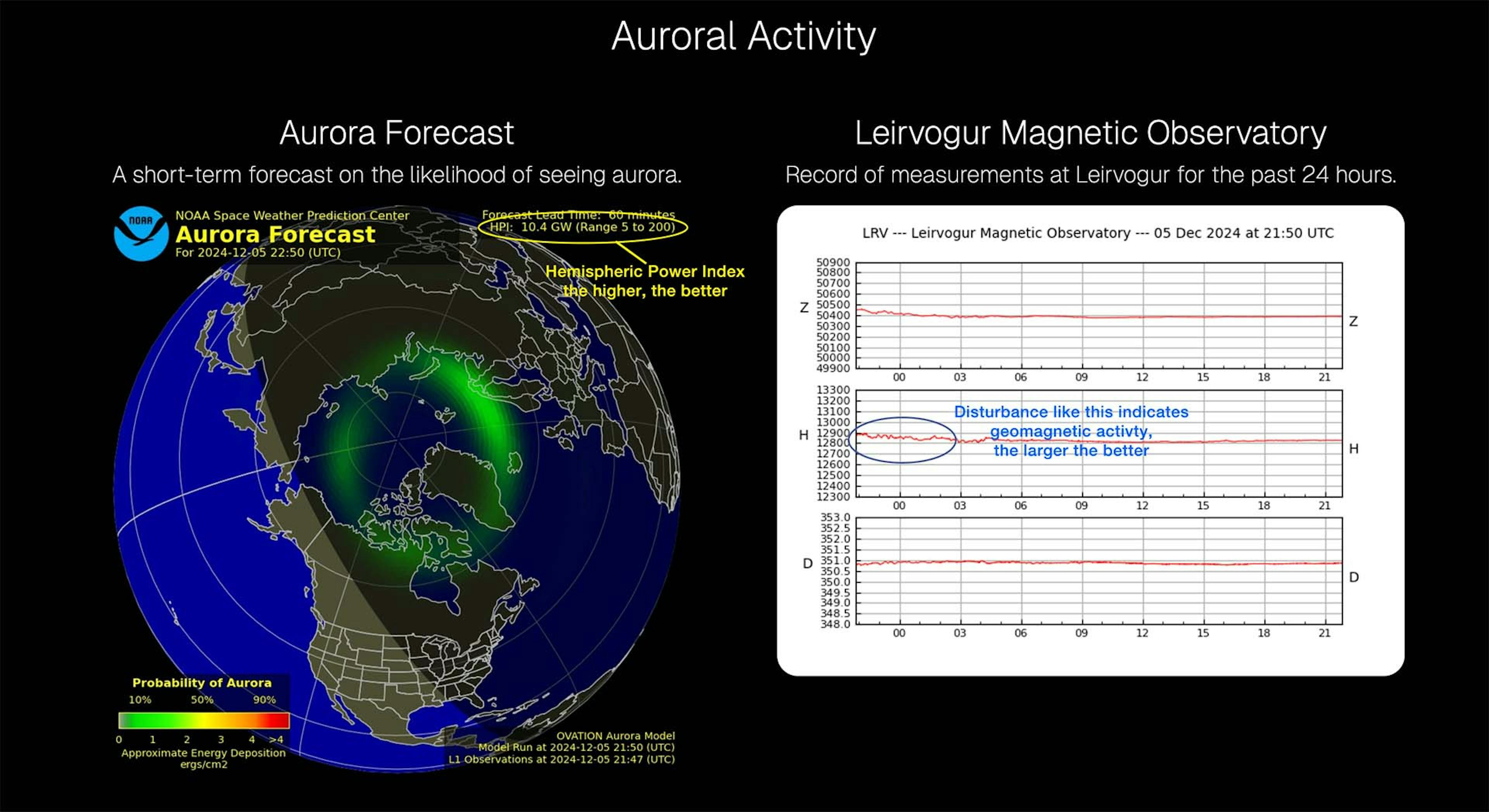 How to read the northern lights forecast, the auroral oval and geomagnetic disturbance.