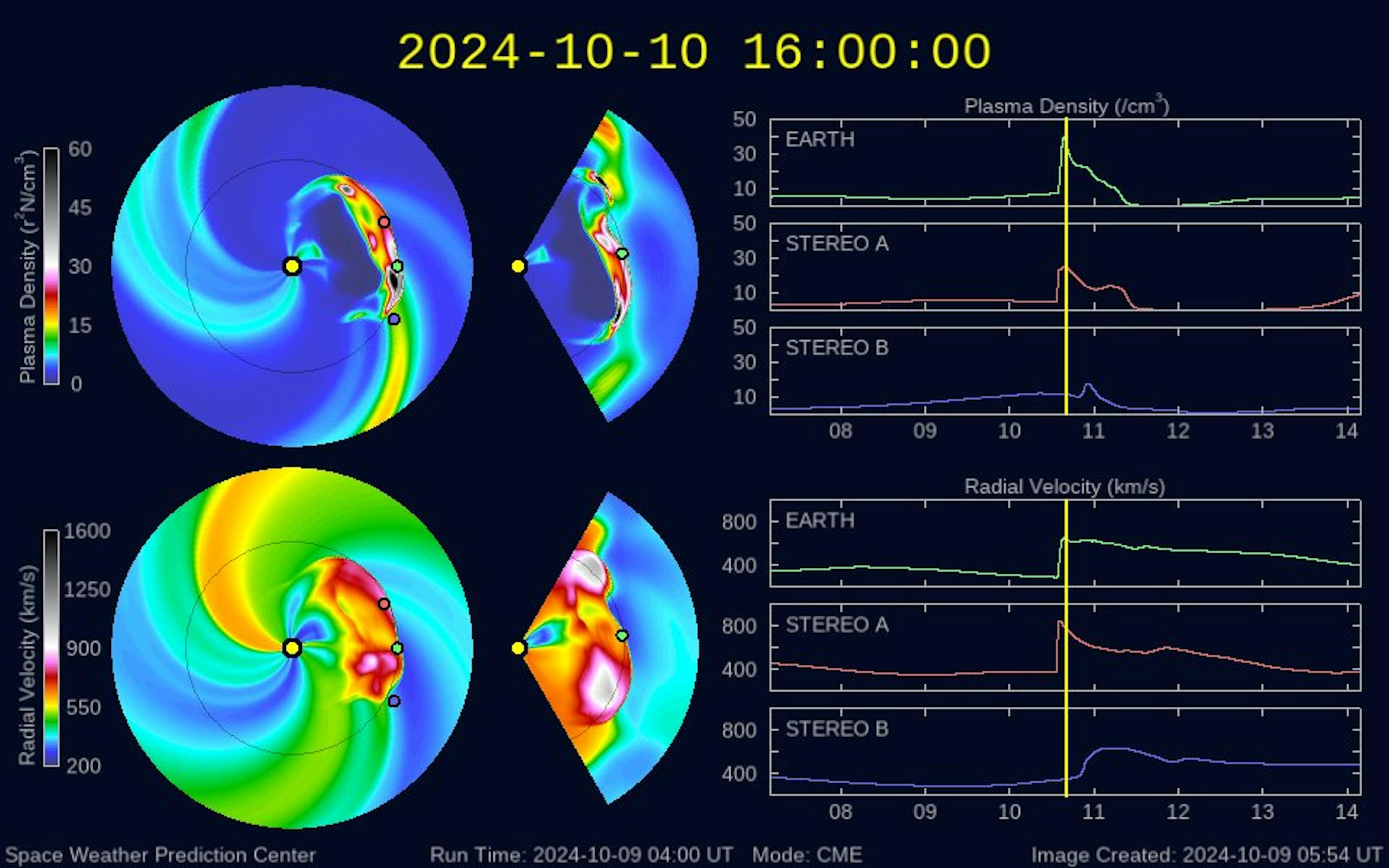 Enlil coronal mass ejection model