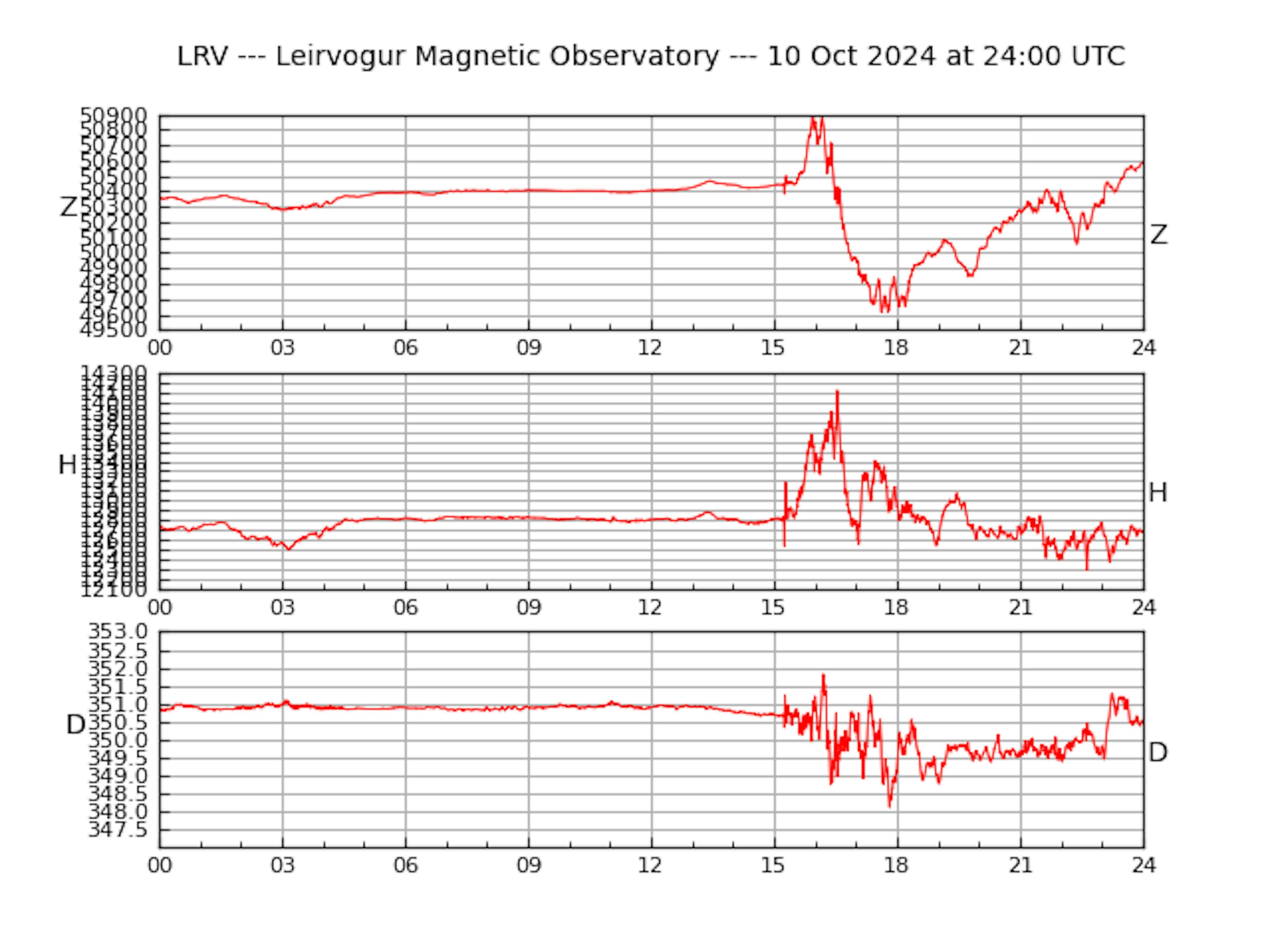 Leirvogur Magnetic Observatory October 10, 2024