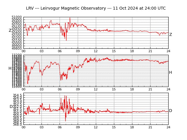 Leirvogur Magnetic Observatory October 11, 2024