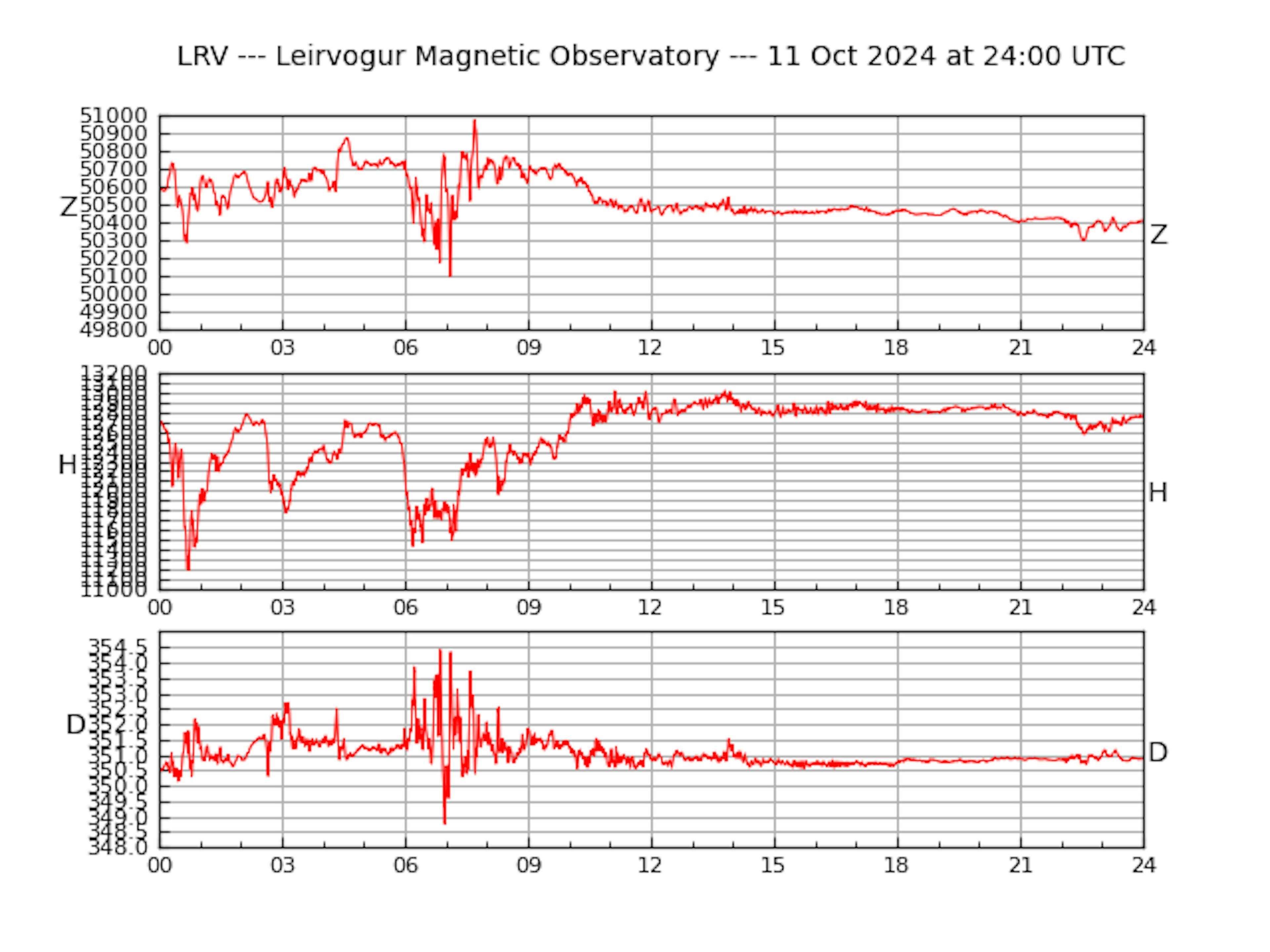 Leirvogur Magnetic Observatory October 11, 2024