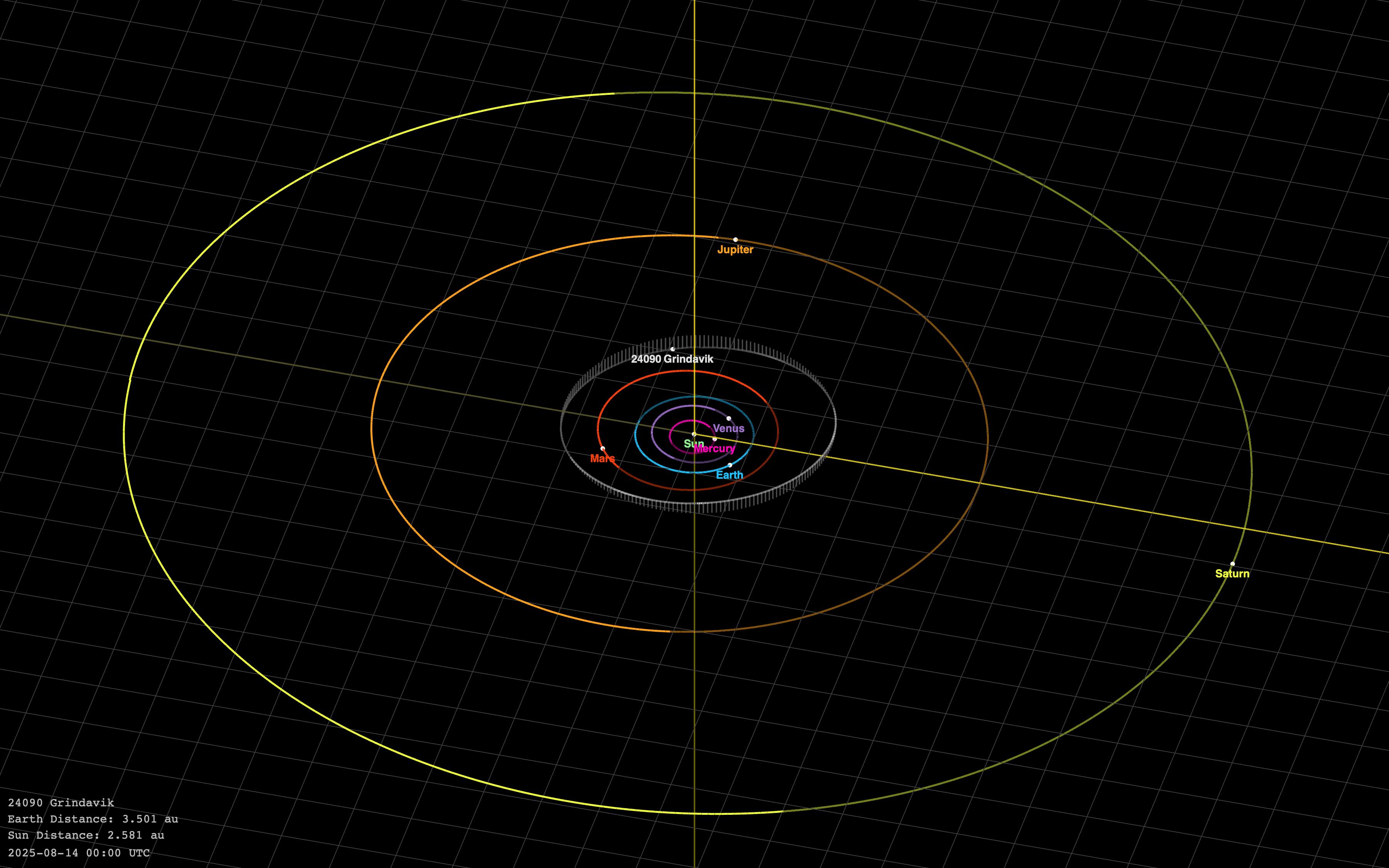 Sporbraut (24090) Grindavík. Mynd: JPL Small-Body Database Lookup