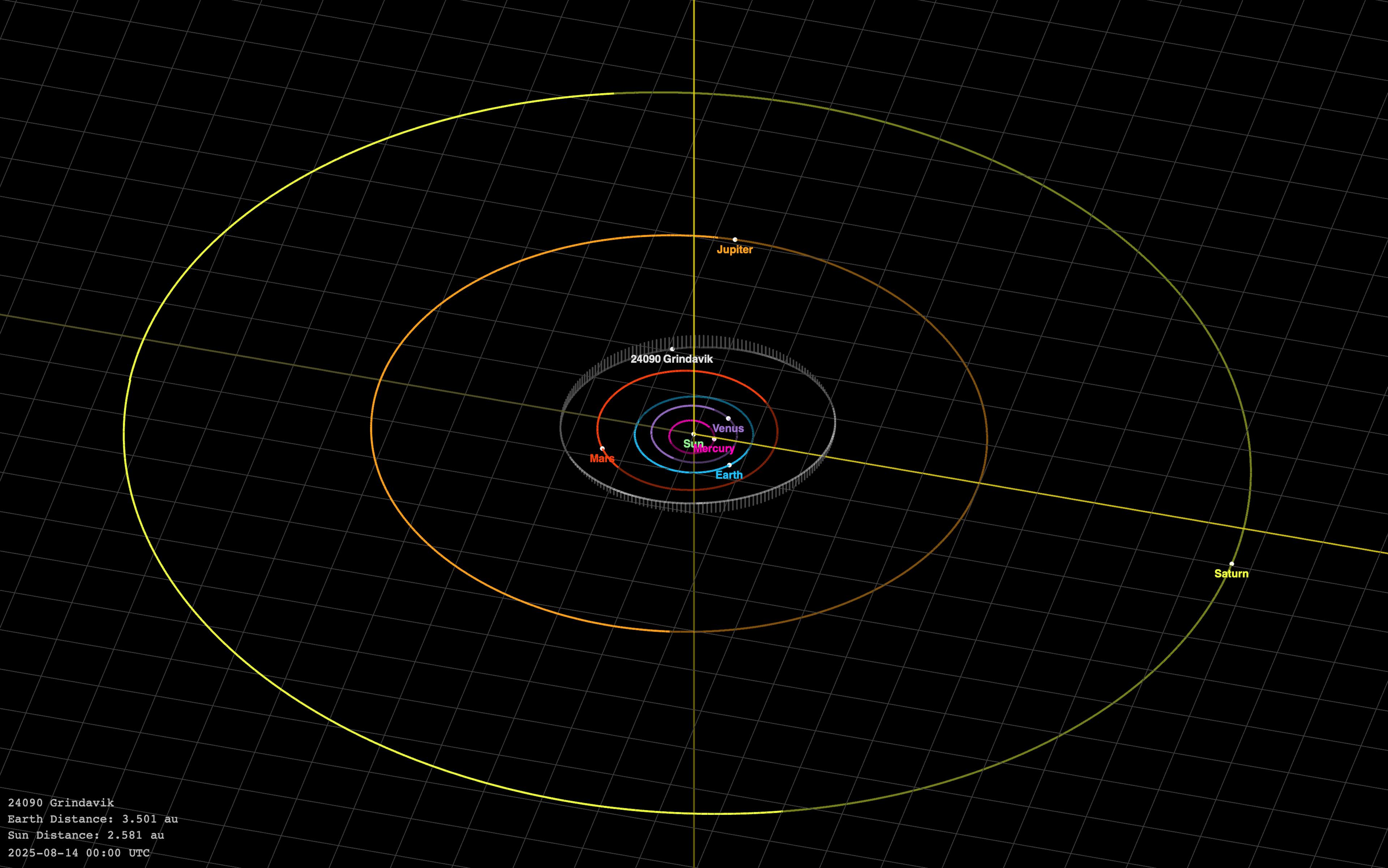 Sporbraut (24090) Grindavík. Mynd: JPL Small-Body Database Lookup 