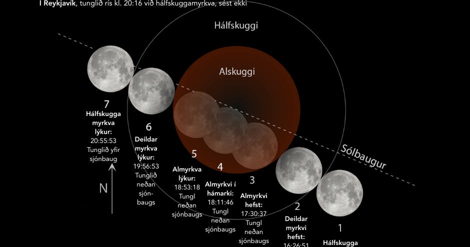 Tímasetningar tunglmyrkvans 7. september 2025. Mynd: Andreas Dill / Iceland at Night