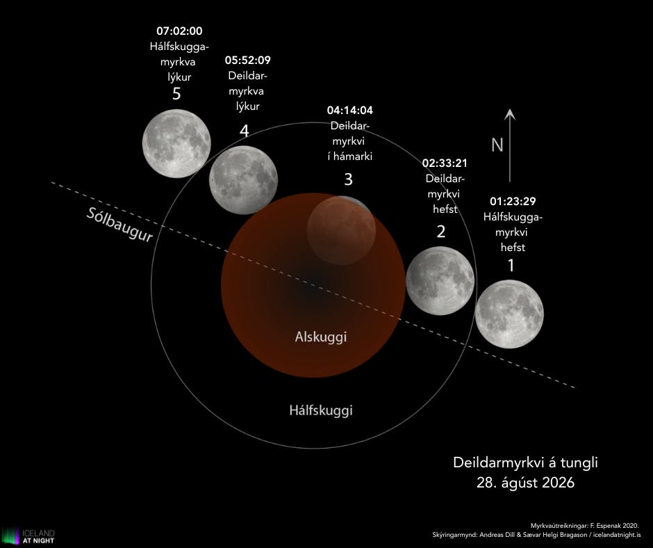 Deildarmyrkvi á tungli 28. ágúst 2026