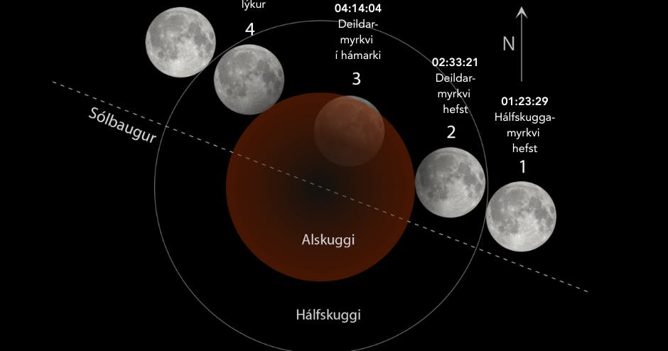 Deildarmyrkvi á tungli 28. ágúst 2026