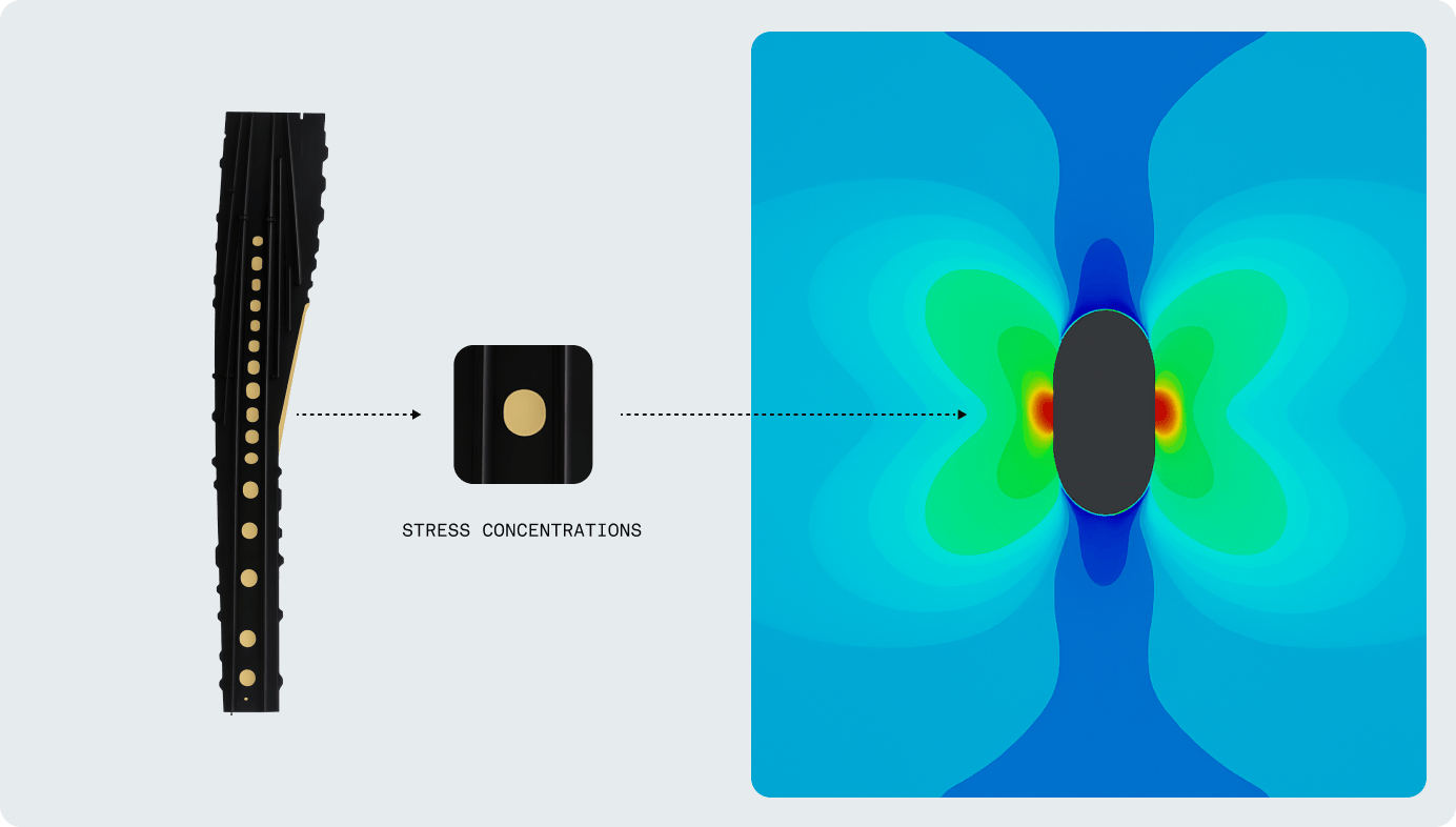 Representative structure (wing skin) found in defense and civil aircraft