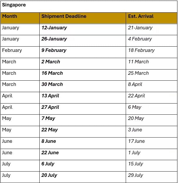 Singapore iDealwine Shipment