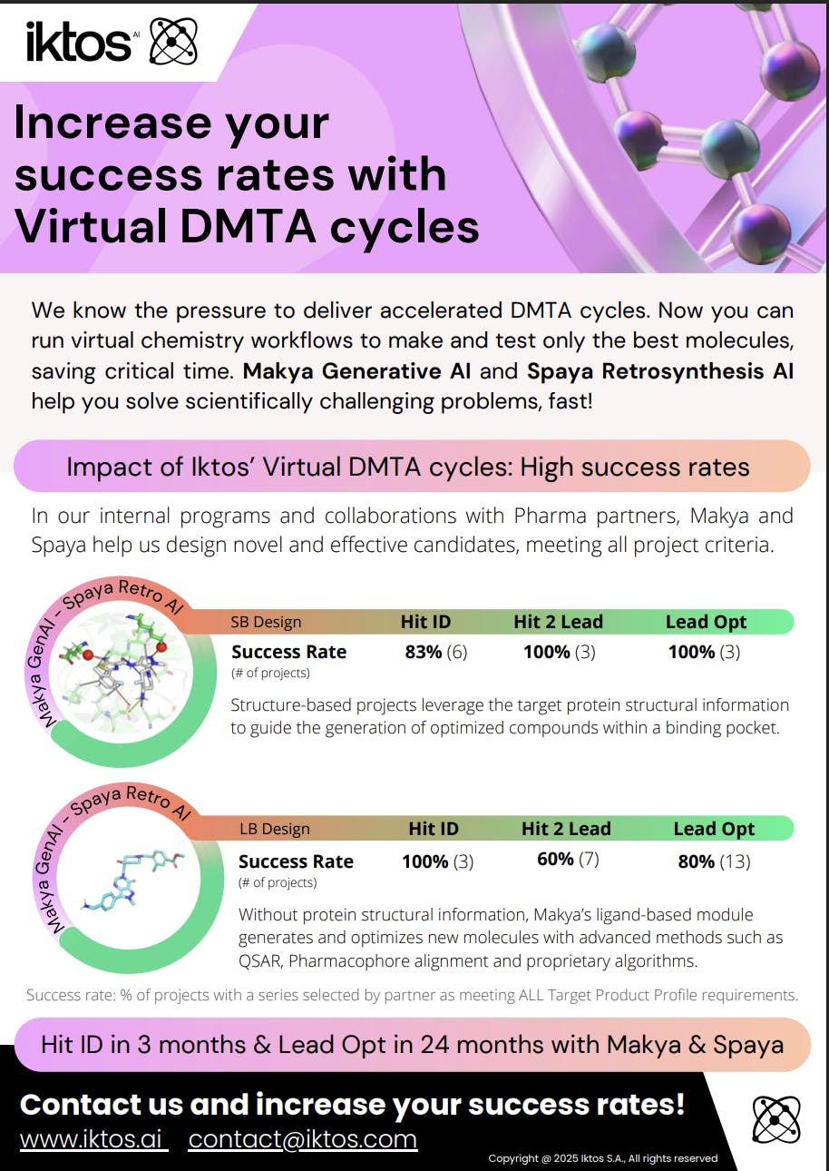 Success rates virtual DMTA