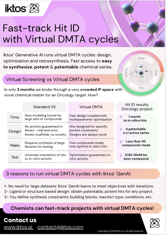 Hit ID with Virtual DMTA Cycles