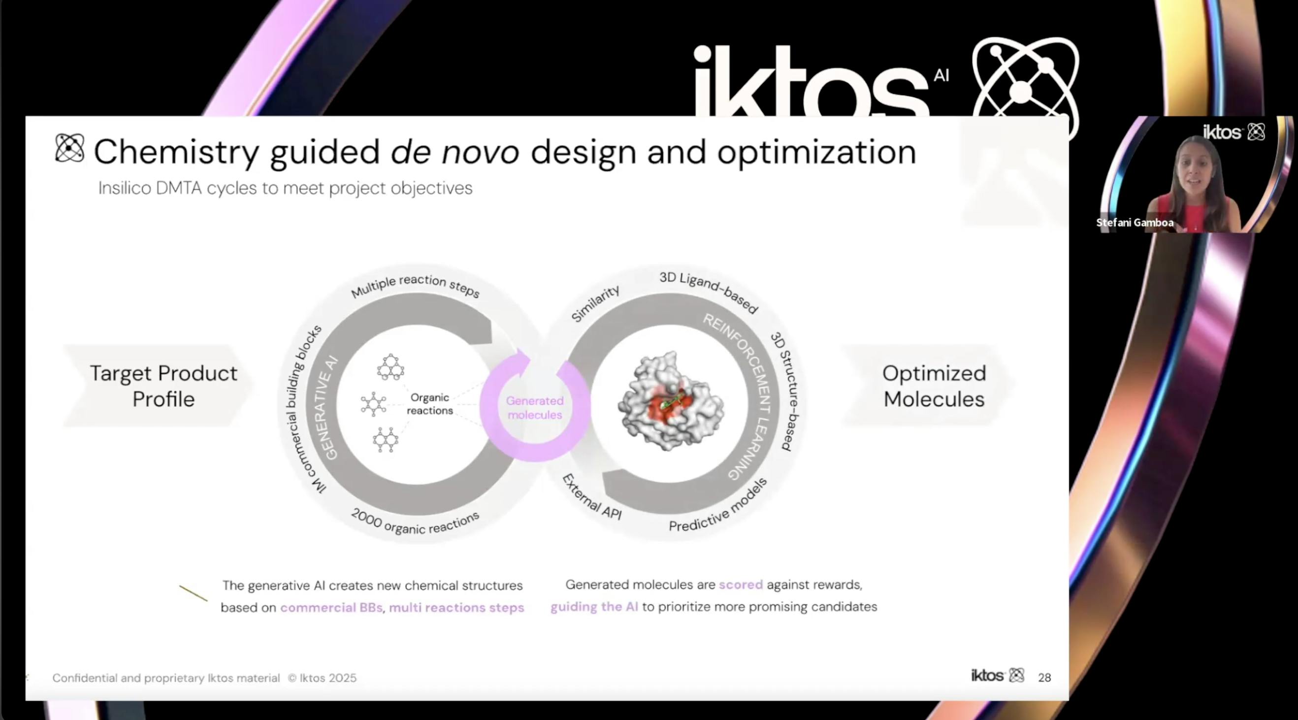 How well does Generative AI perform under the real-world pressures of drug discovery?