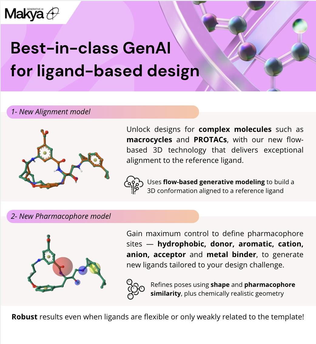 Makya V 1.18 release picture