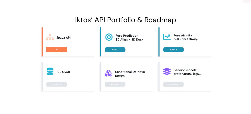 Iktos Engine: APIs for Agentic workflows and Computational Chemistry Pipelines