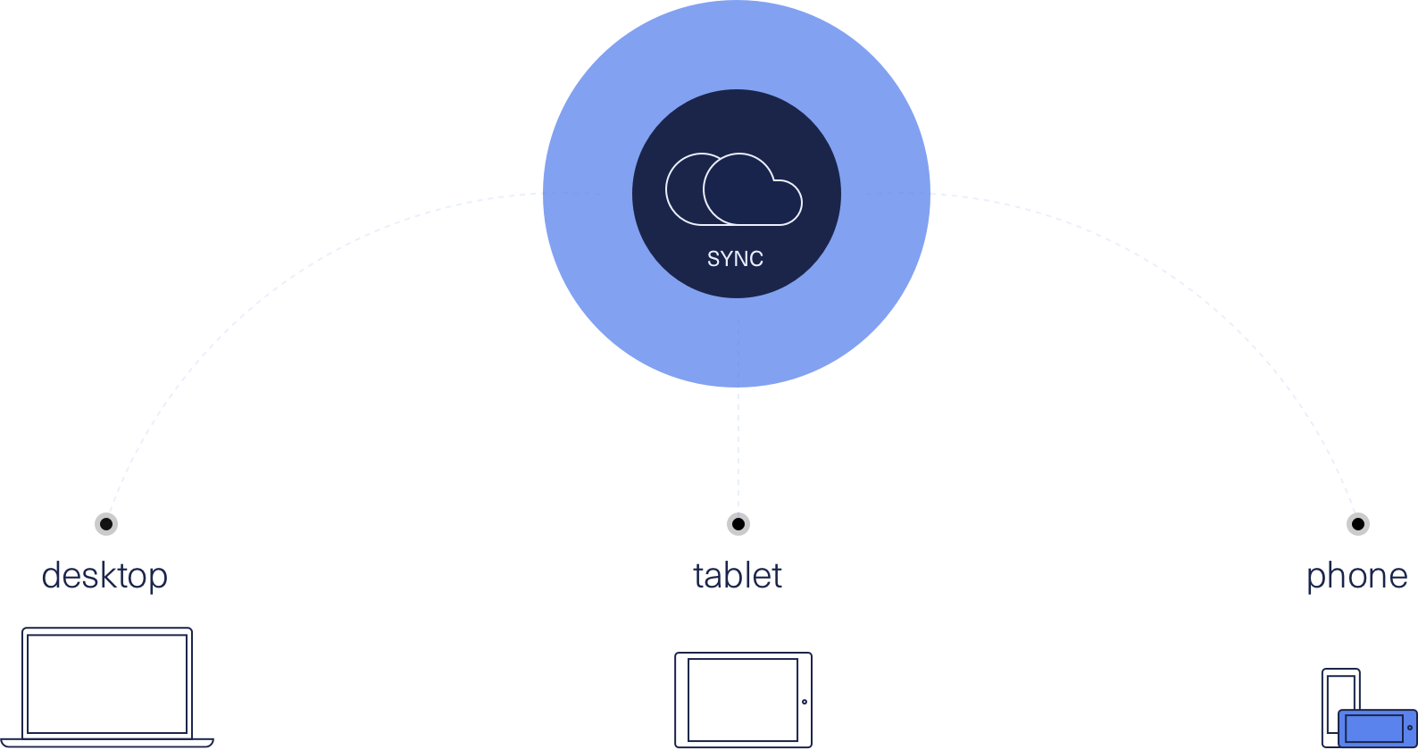 FRMS - Granualar Synthesizer Cloud Sync Feature Desktop
