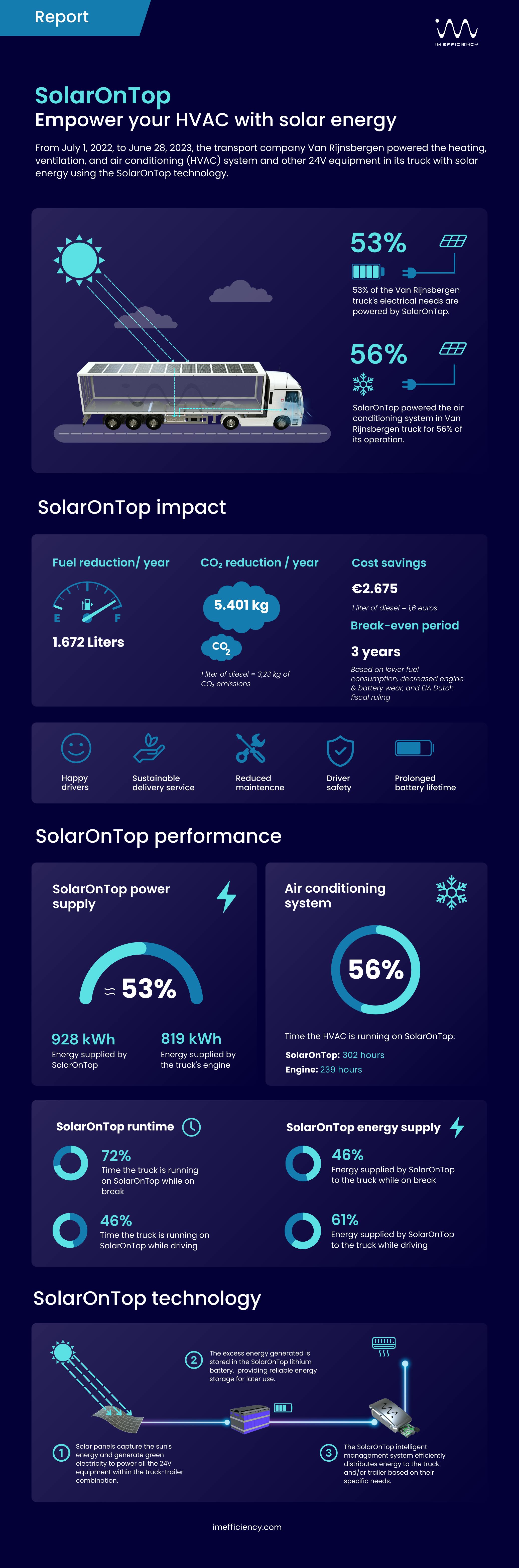 First performance study of a solarpowered commercial truck using