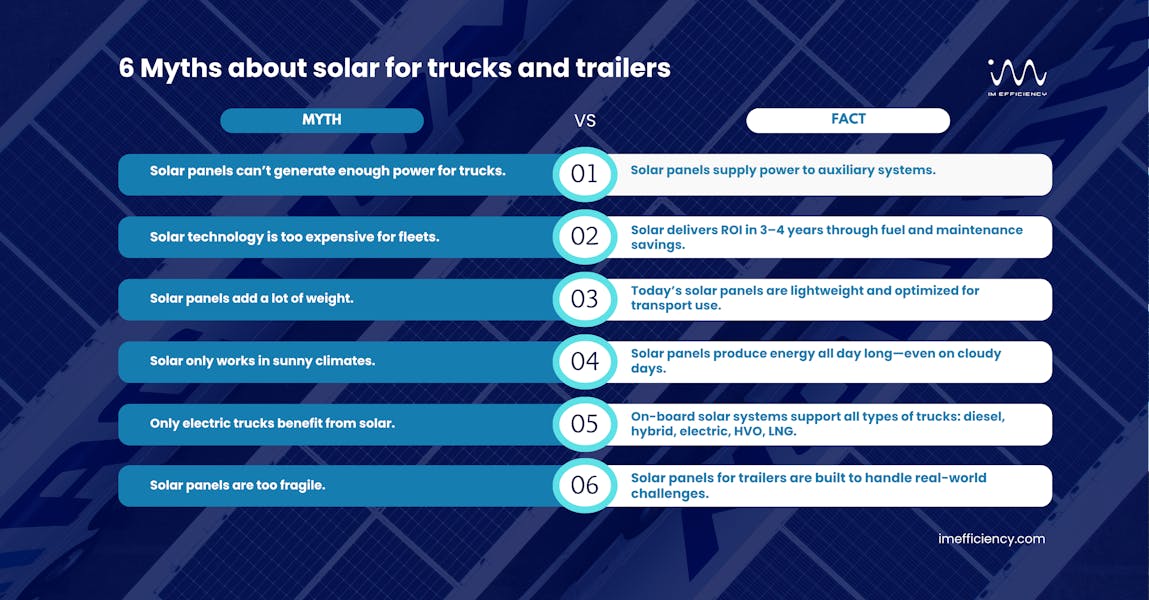 6 Myths about solar for trucks and trailers 