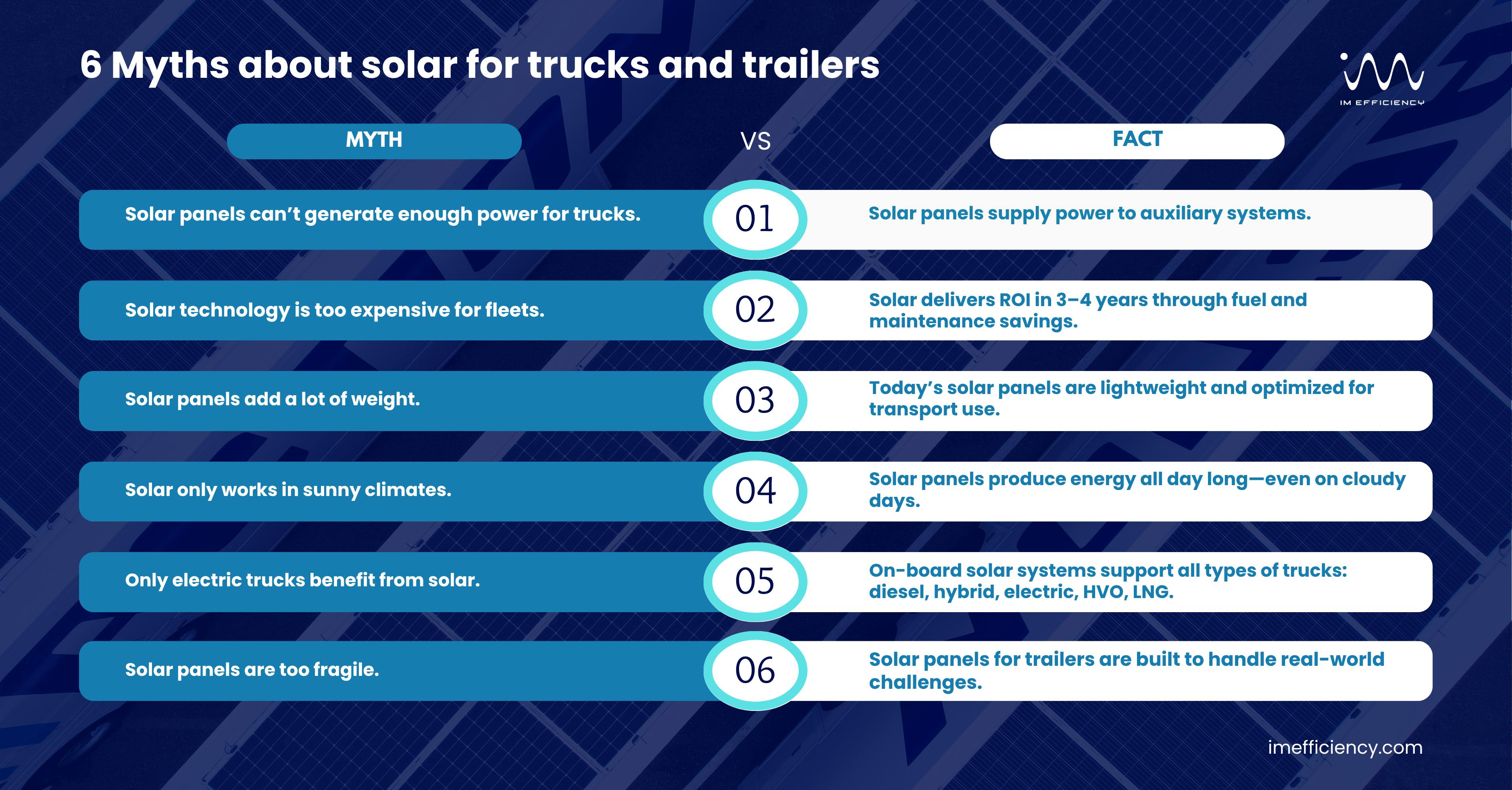 6 Myths about solar for trucks and trailers 