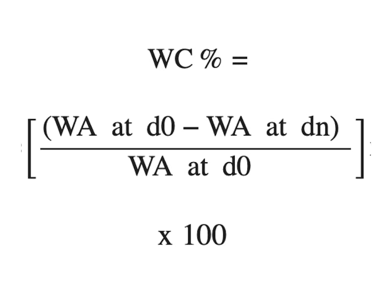 Ivermectin efficacy was assessed based on wound size - Mensah et al.