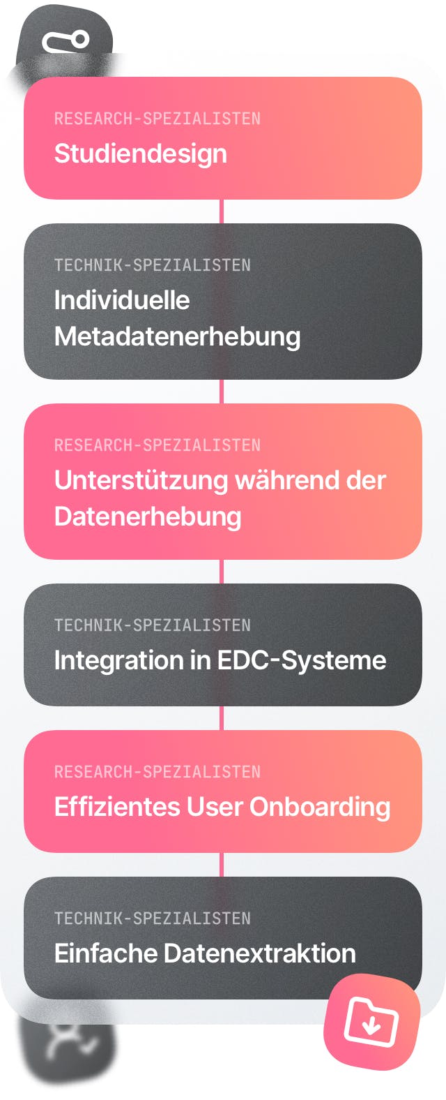 Wundapp - präzise und digitale Vermessung für die Wundforschung