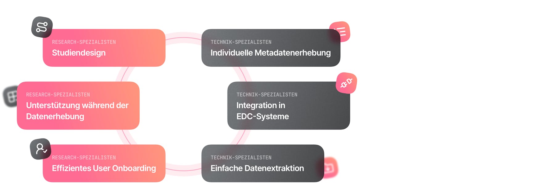 Wundapp - präzise und digitale Vermessung für die Wundforschung