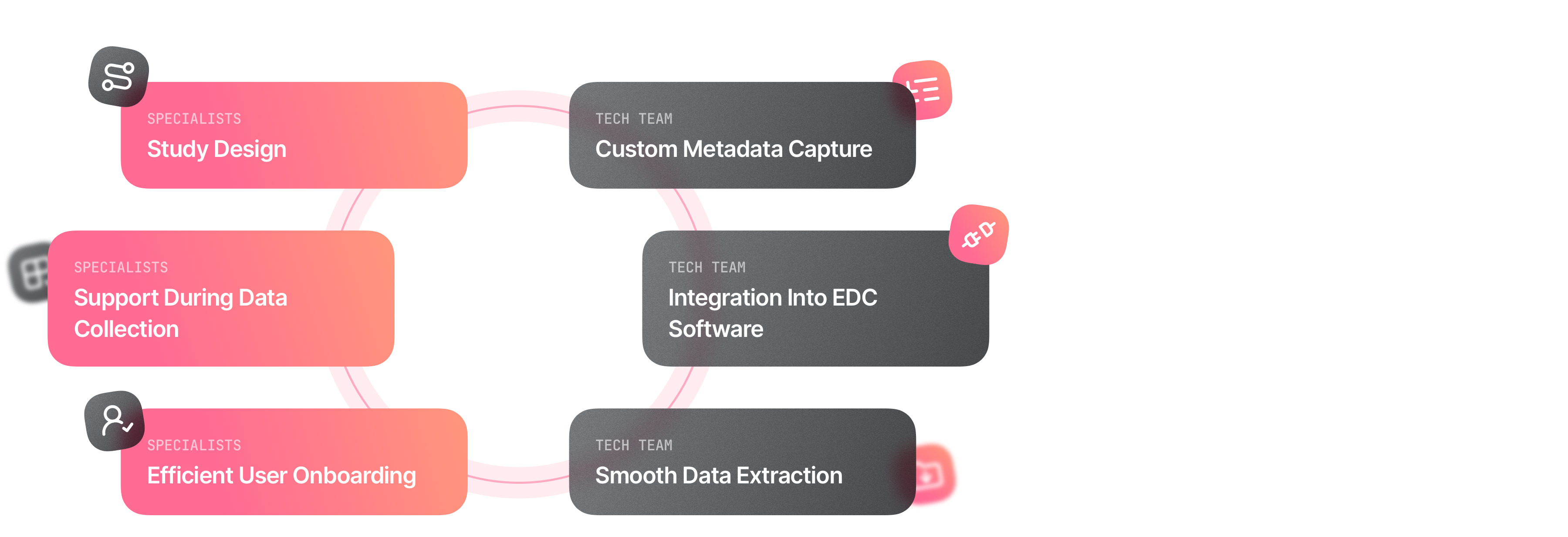 Wound measurement app for wound research