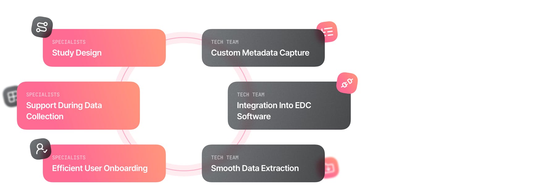 Wound measurement app for wound research