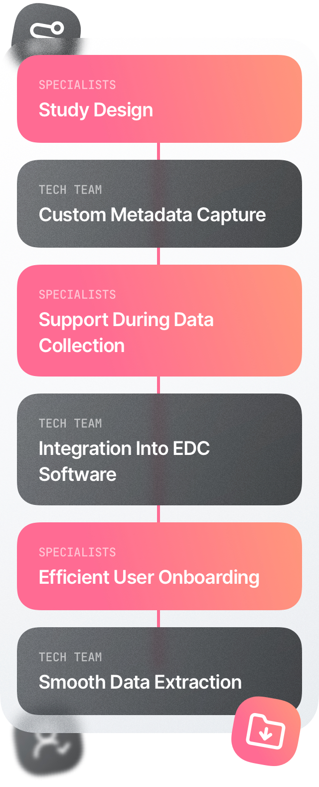 Wound measurement app for wound research